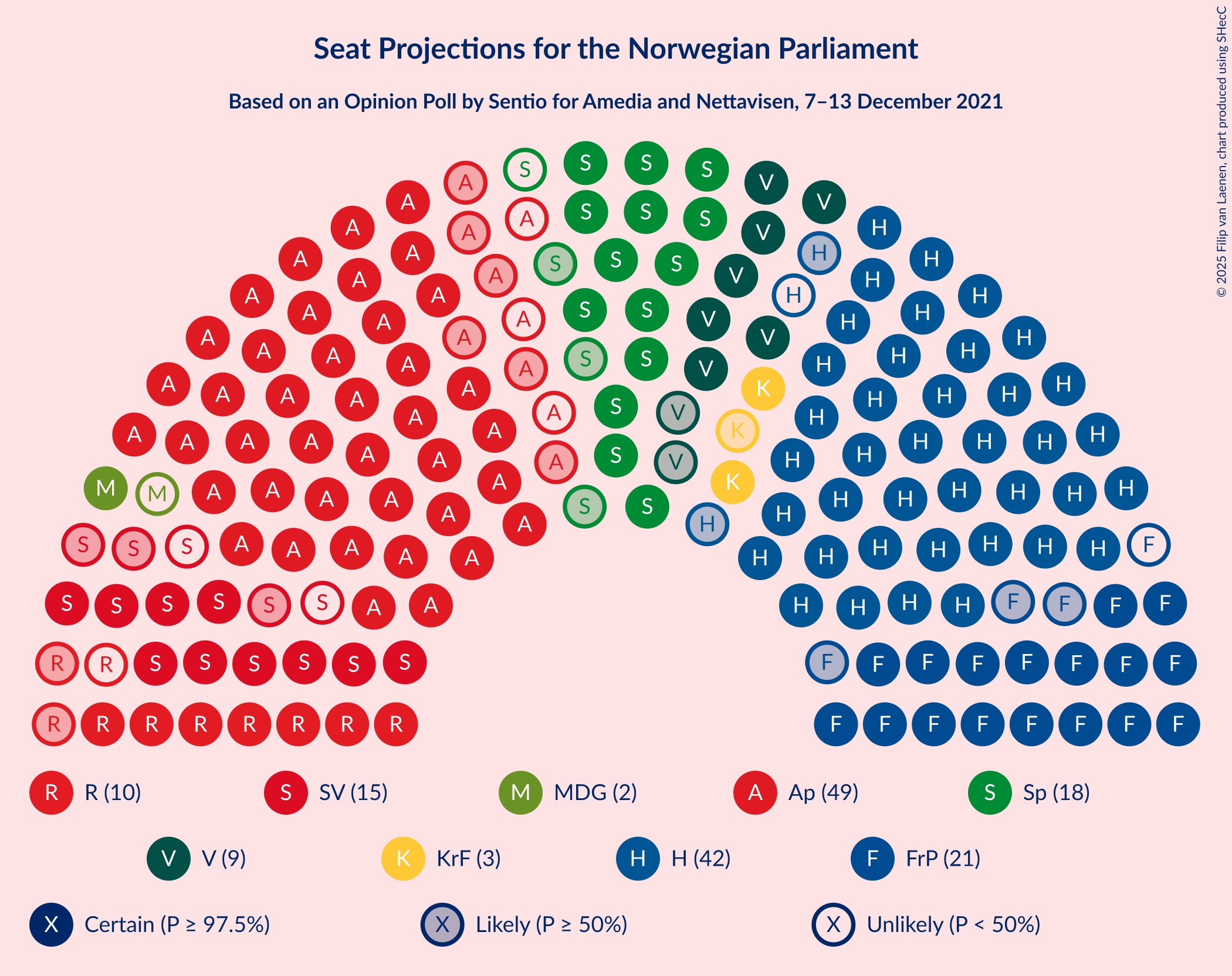 Graph with seating plan not yet produced