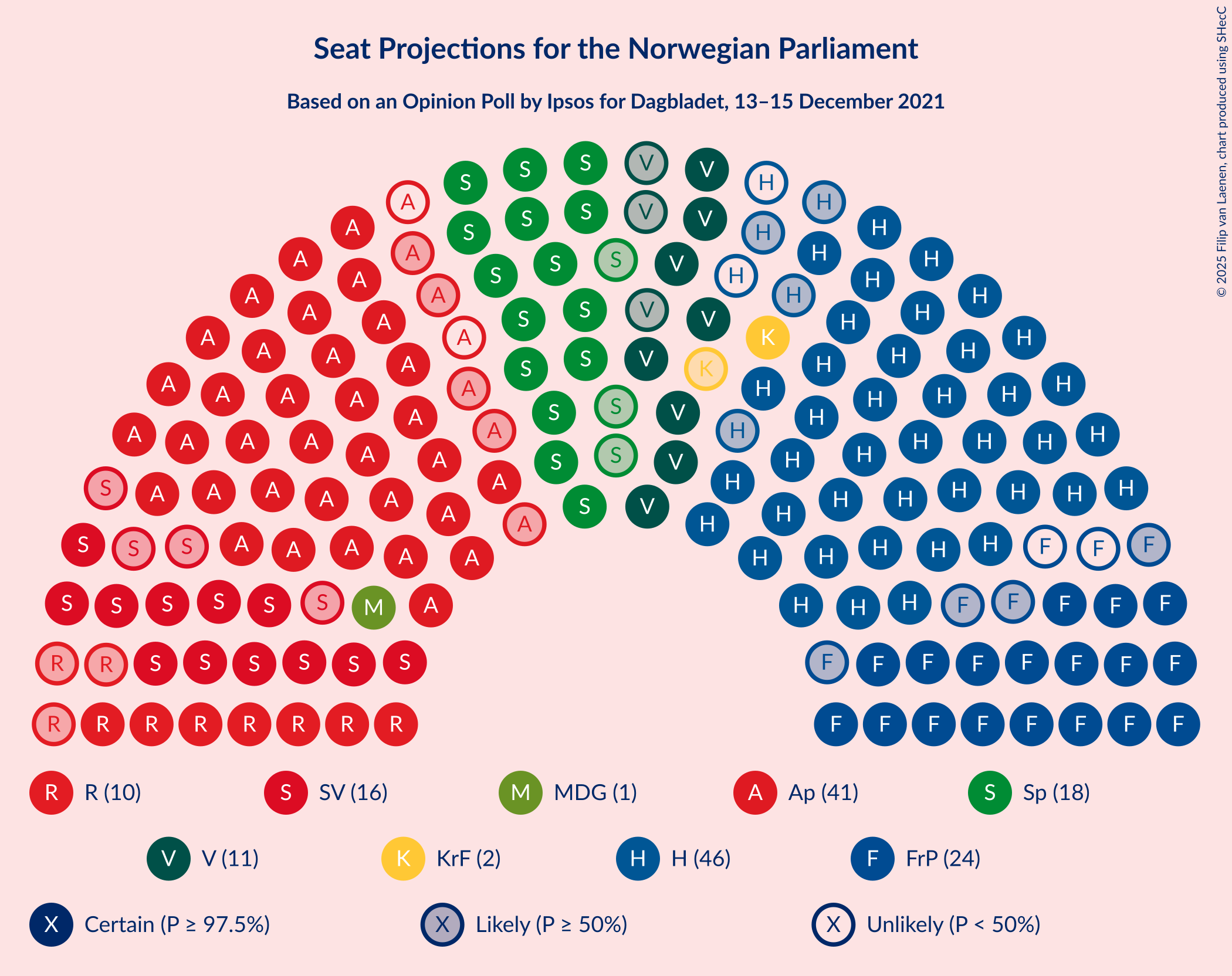 Graph with seating plan not yet produced