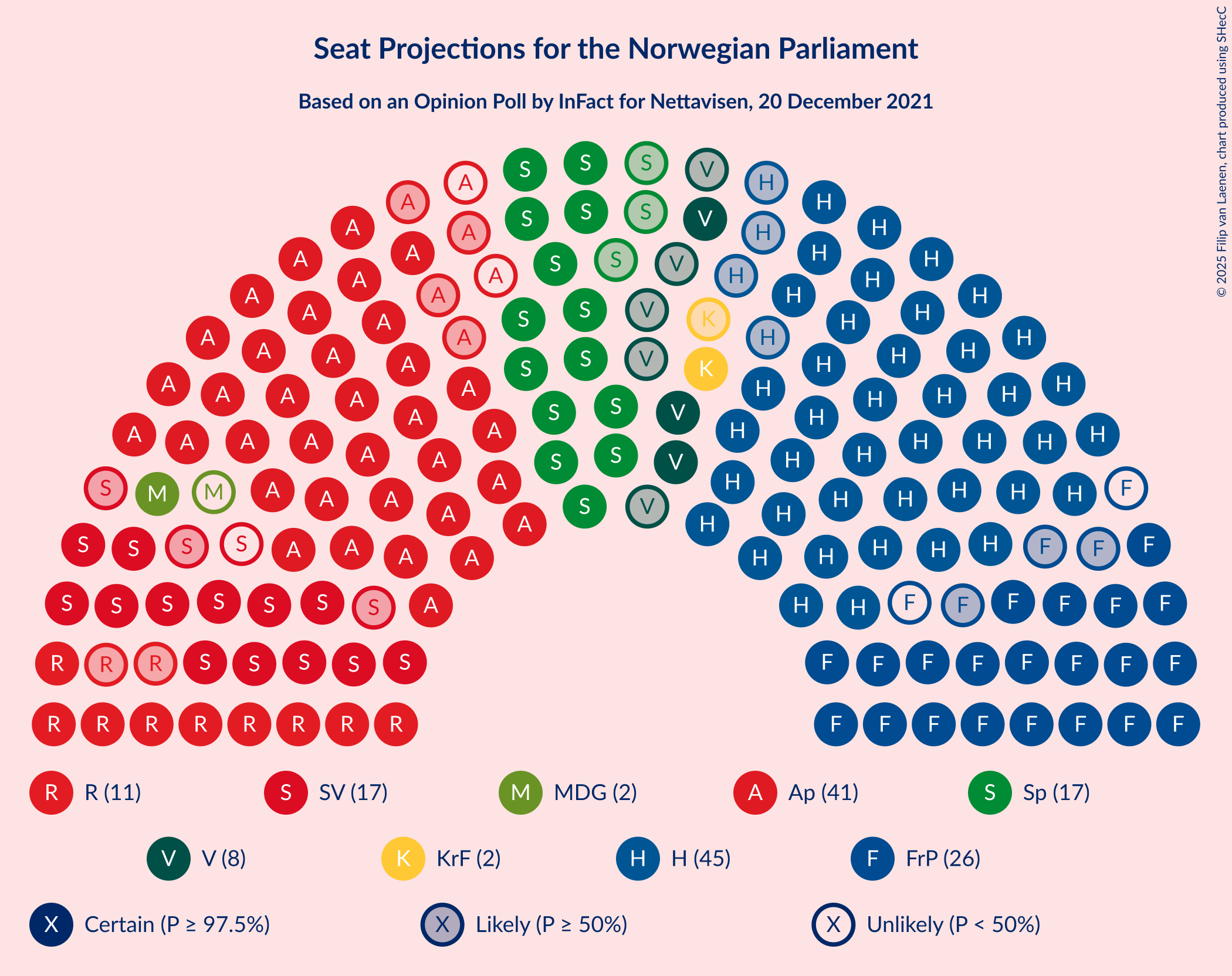 Graph with seating plan not yet produced