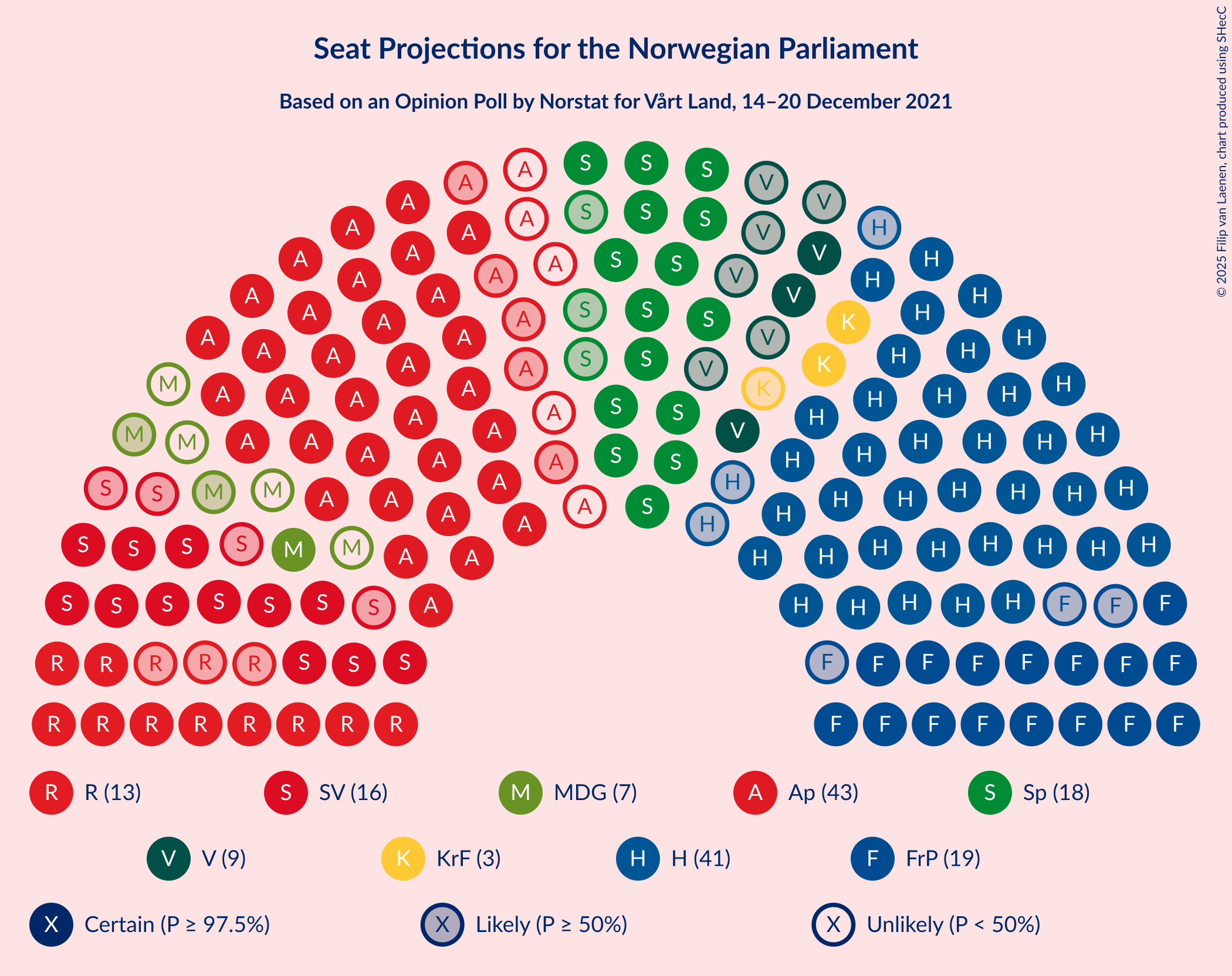 Graph with seating plan not yet produced