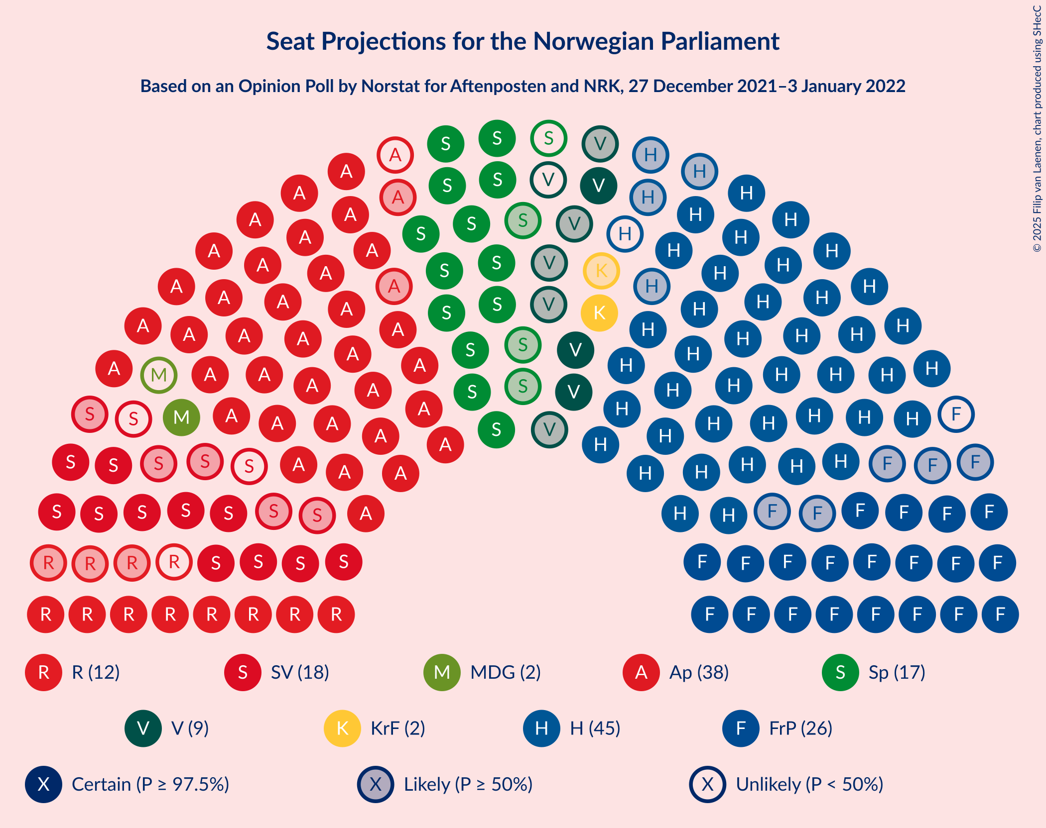 Graph with seating plan not yet produced