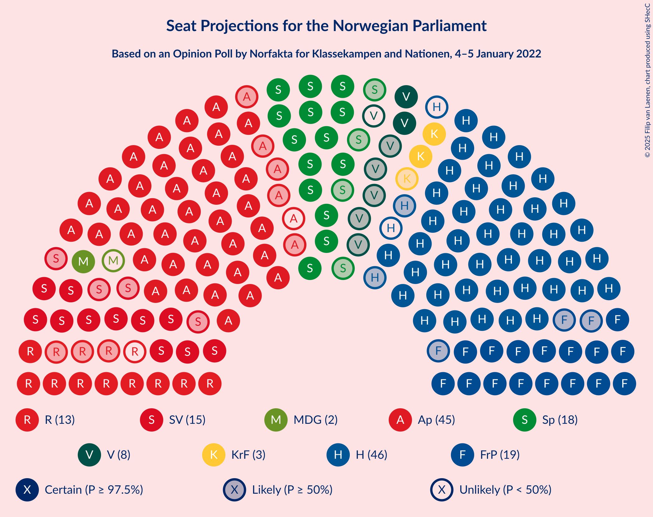 Graph with seating plan not yet produced