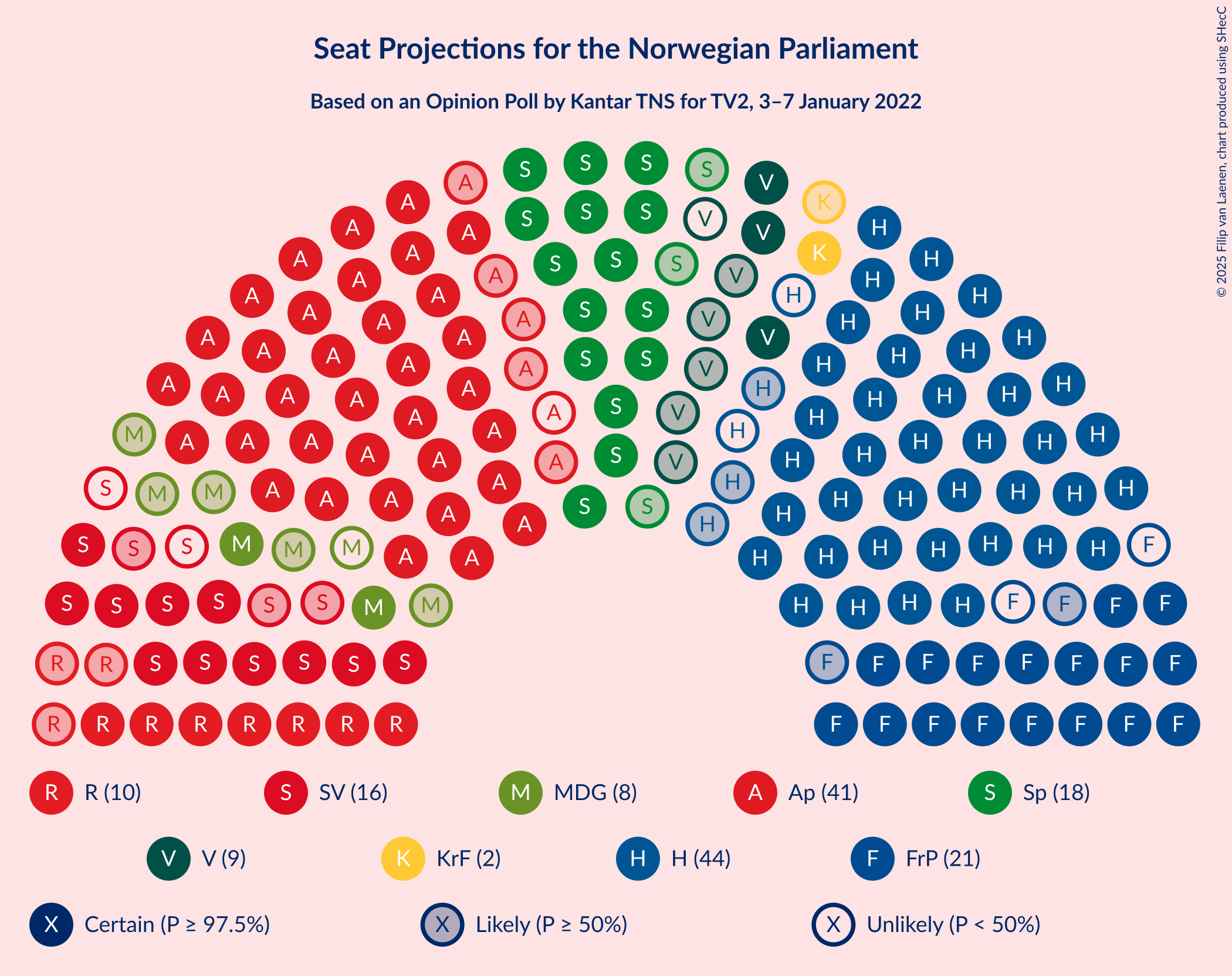 Graph with seating plan not yet produced