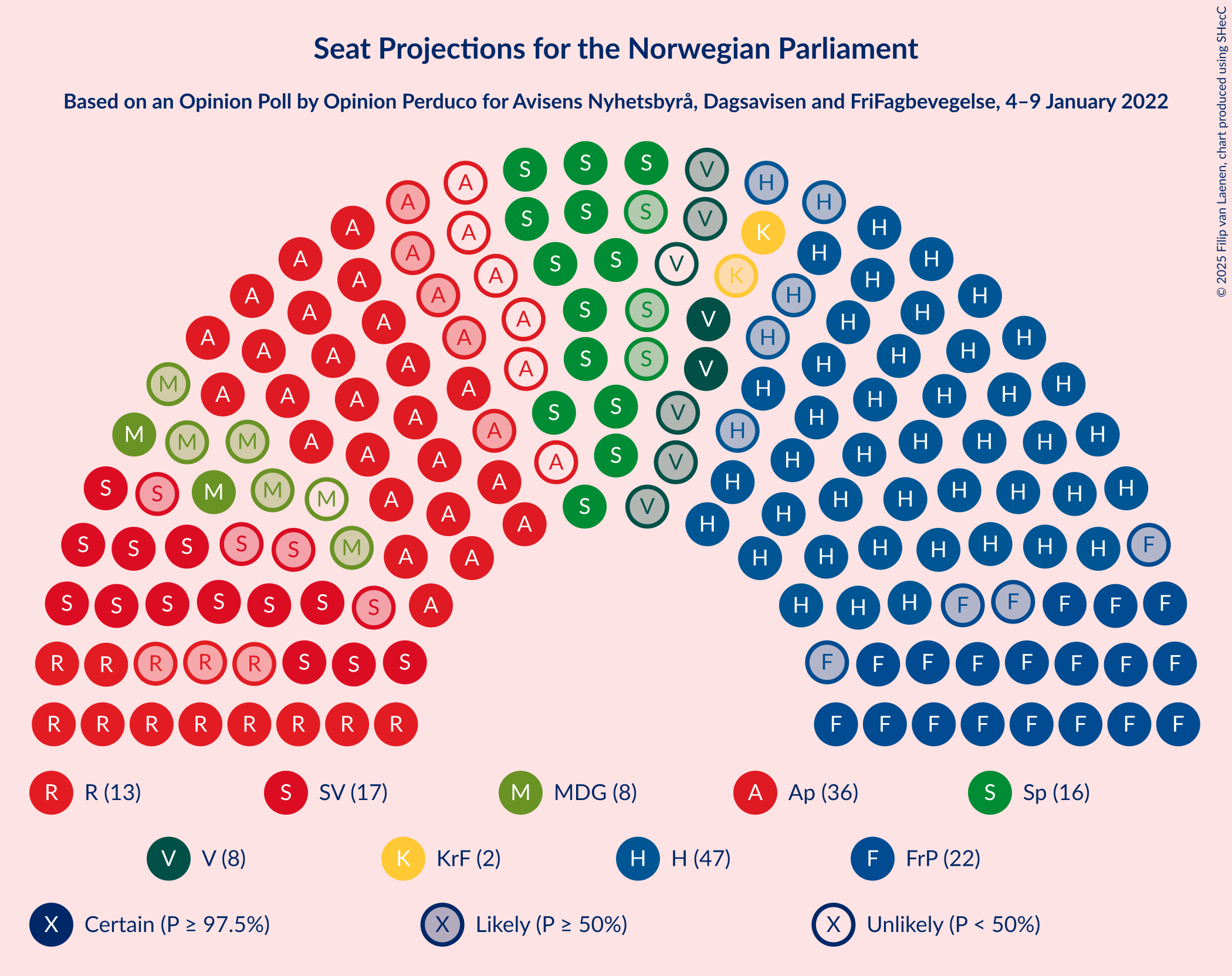 Graph with seating plan not yet produced