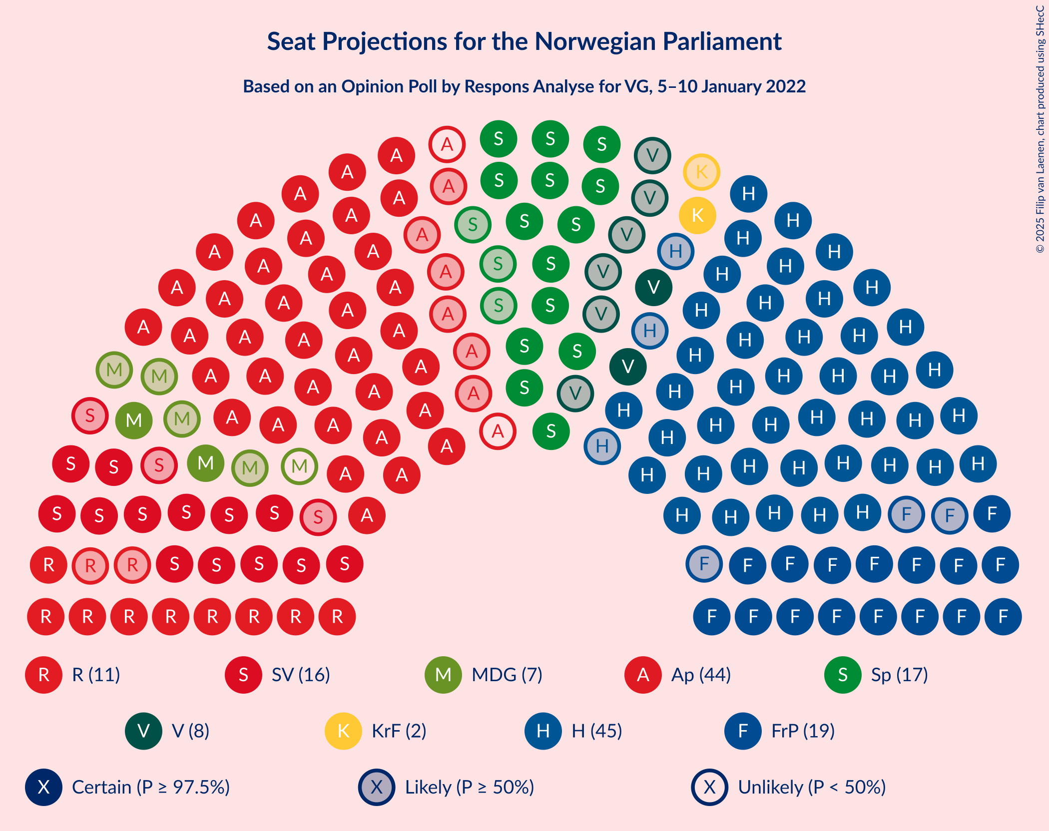 Graph with seating plan not yet produced