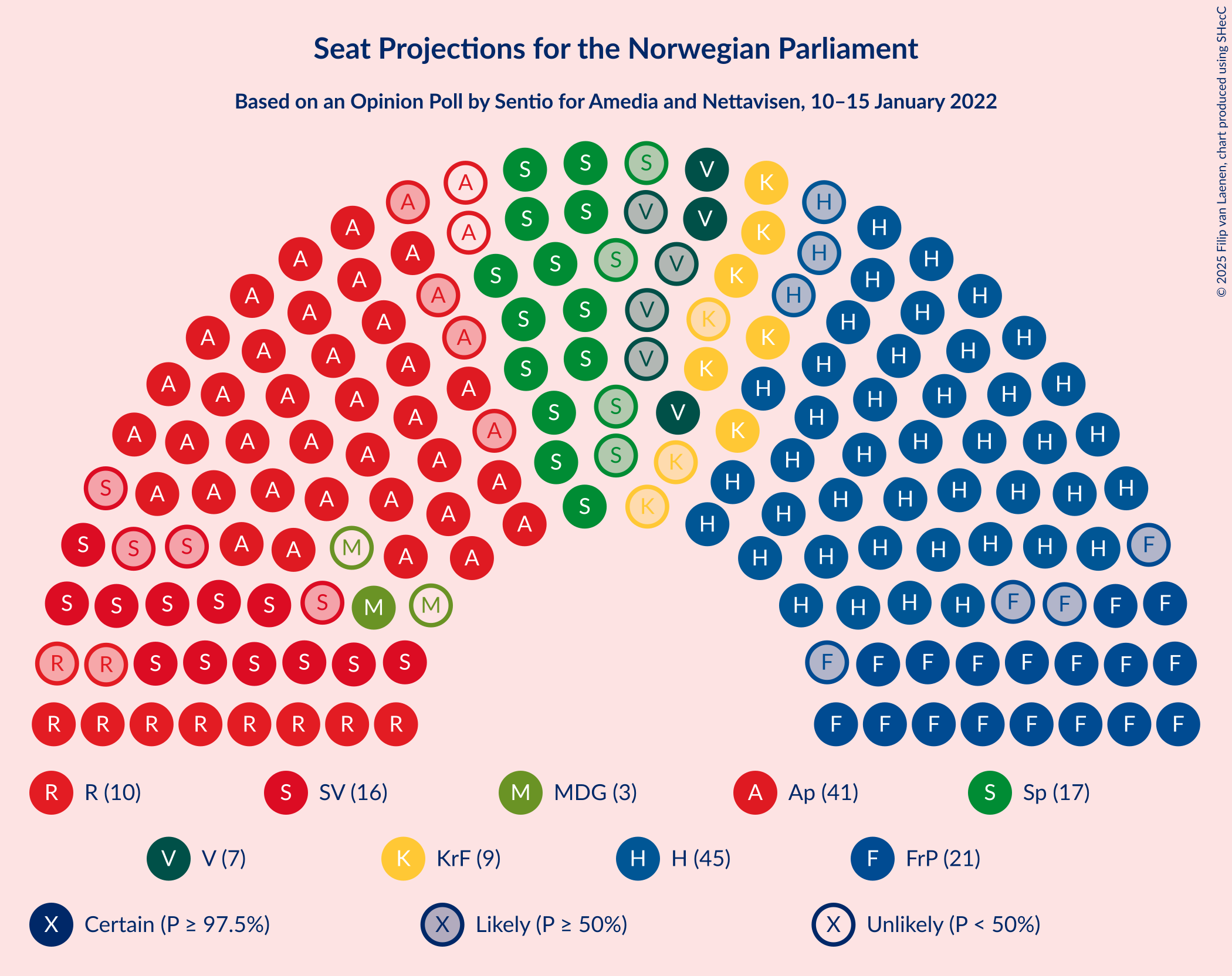 Graph with seating plan not yet produced