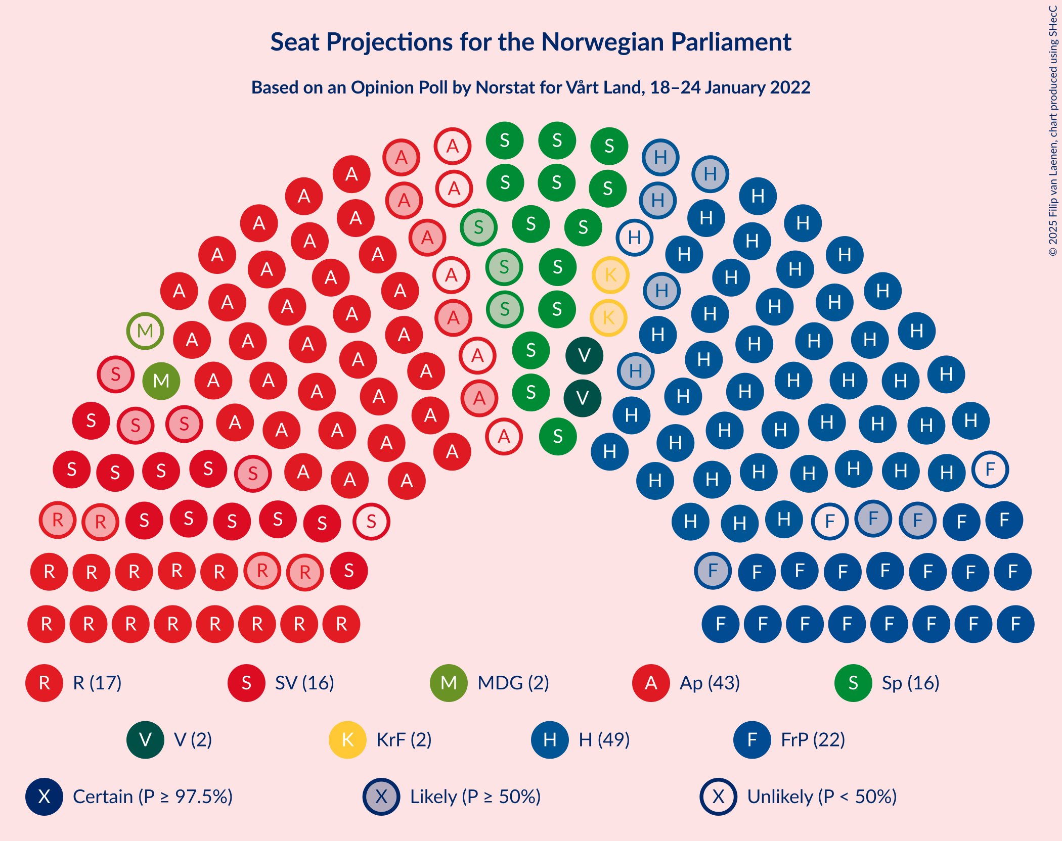 Graph with seating plan not yet produced