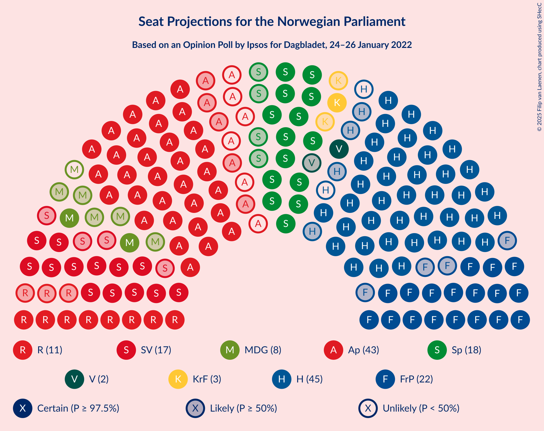 Graph with seating plan not yet produced