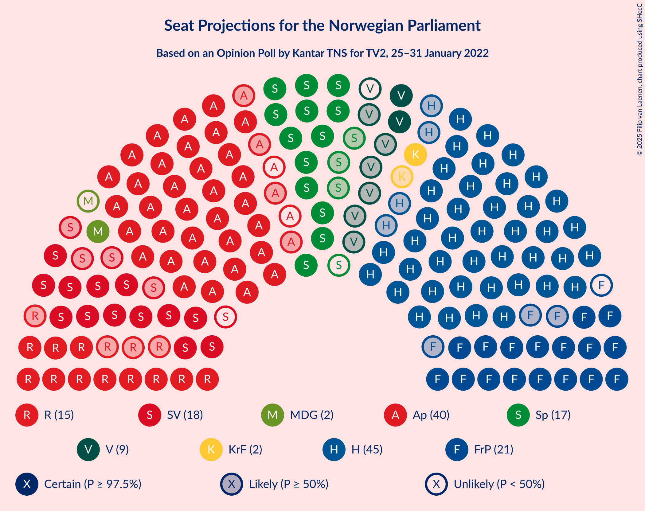 Graph with seating plan not yet produced