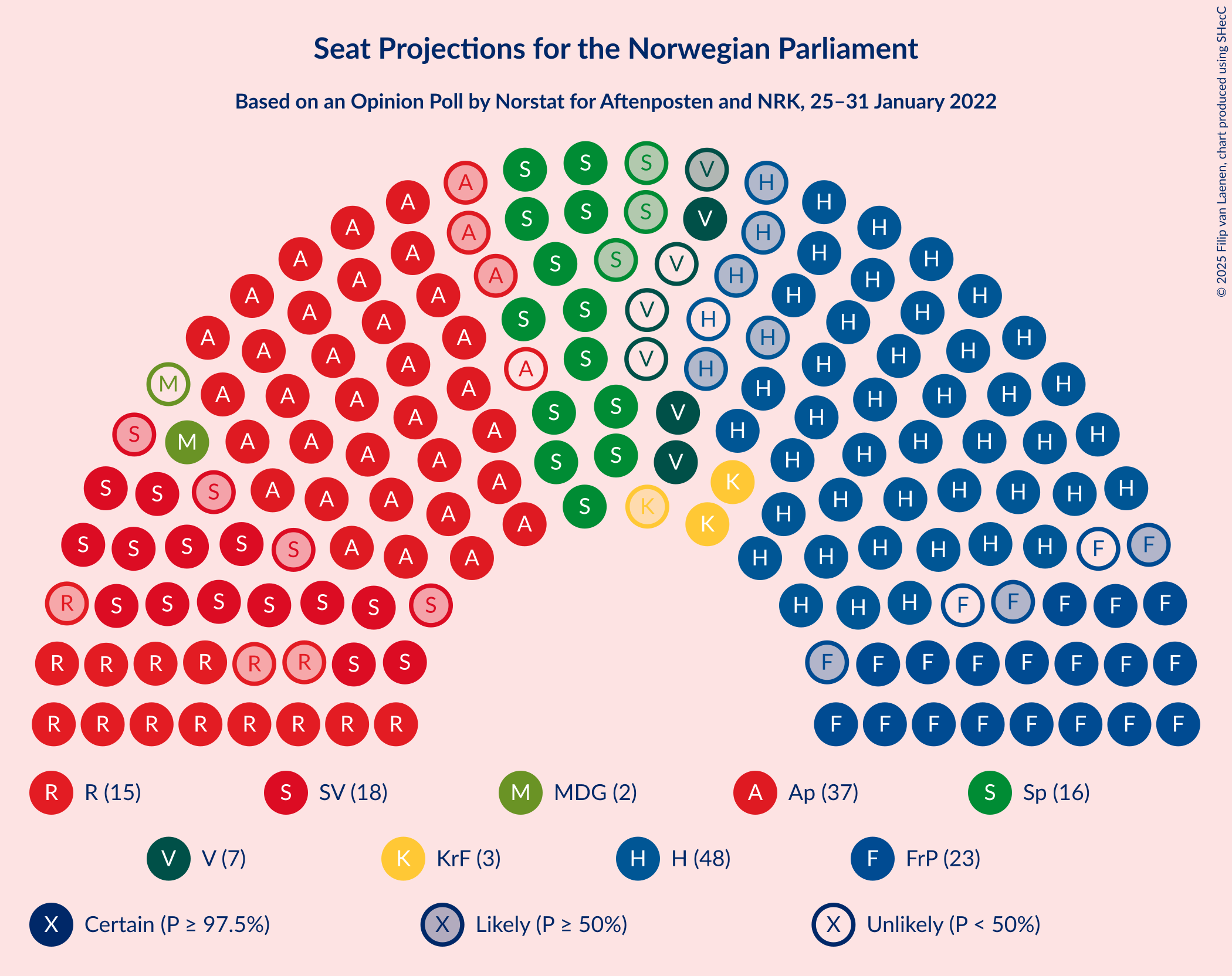 Graph with seating plan not yet produced