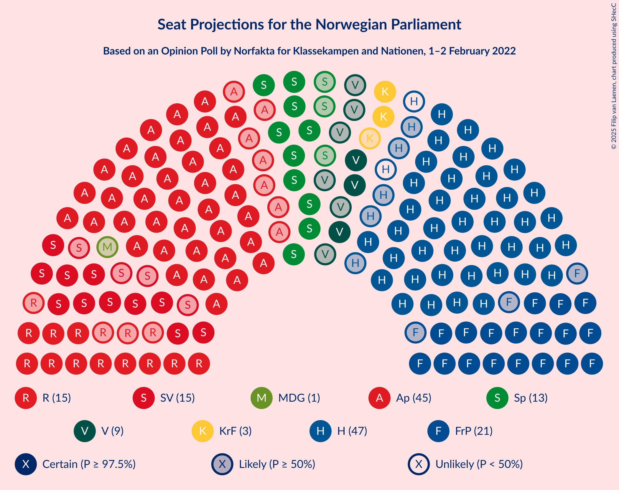 Graph with seating plan not yet produced