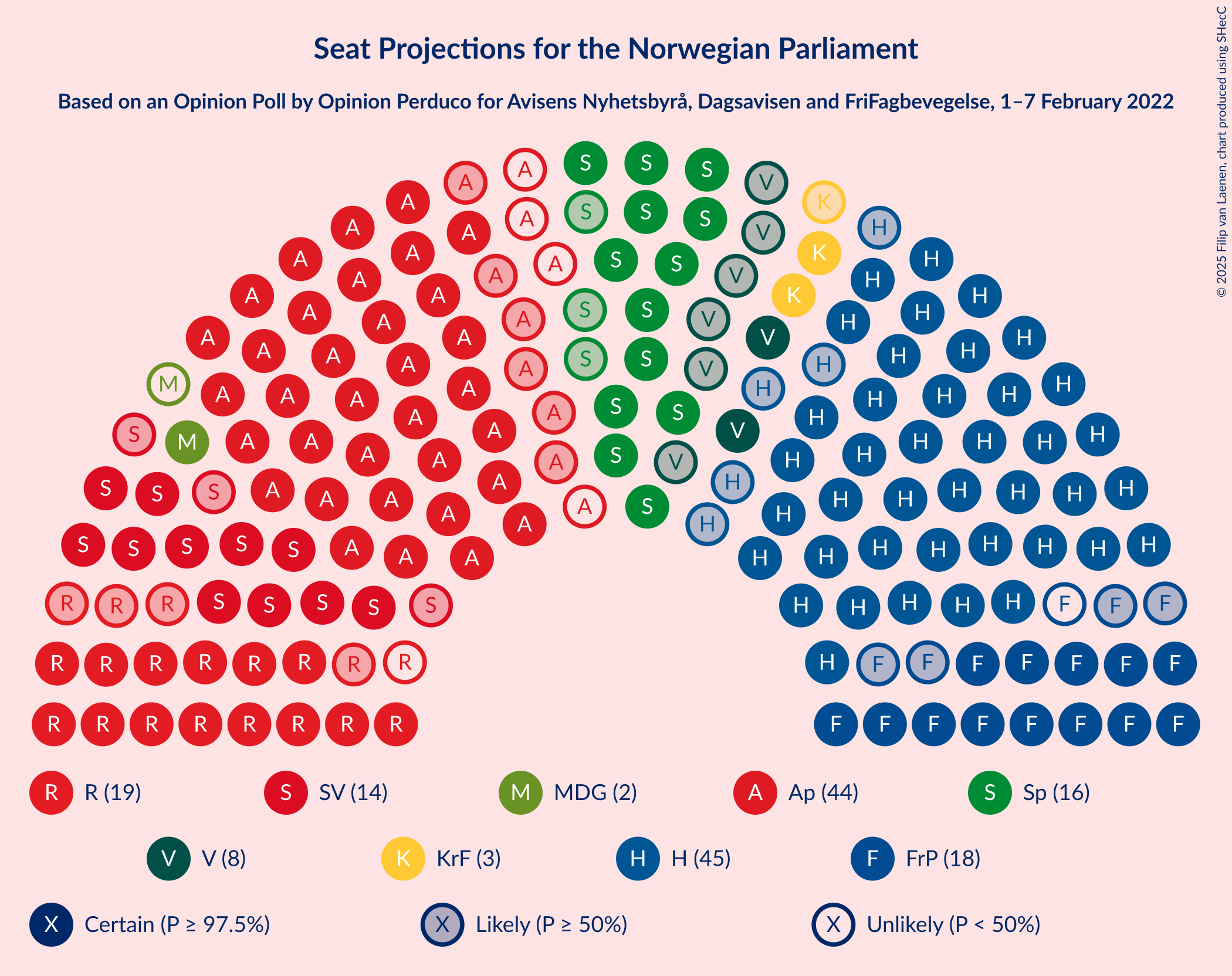 Graph with seating plan not yet produced