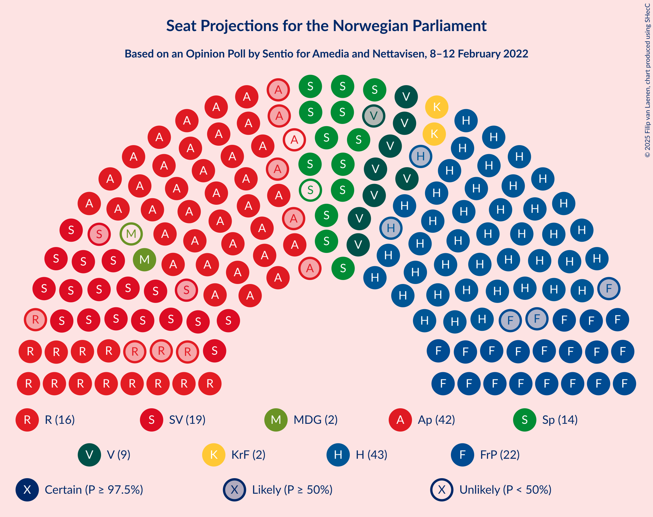 Graph with seating plan not yet produced