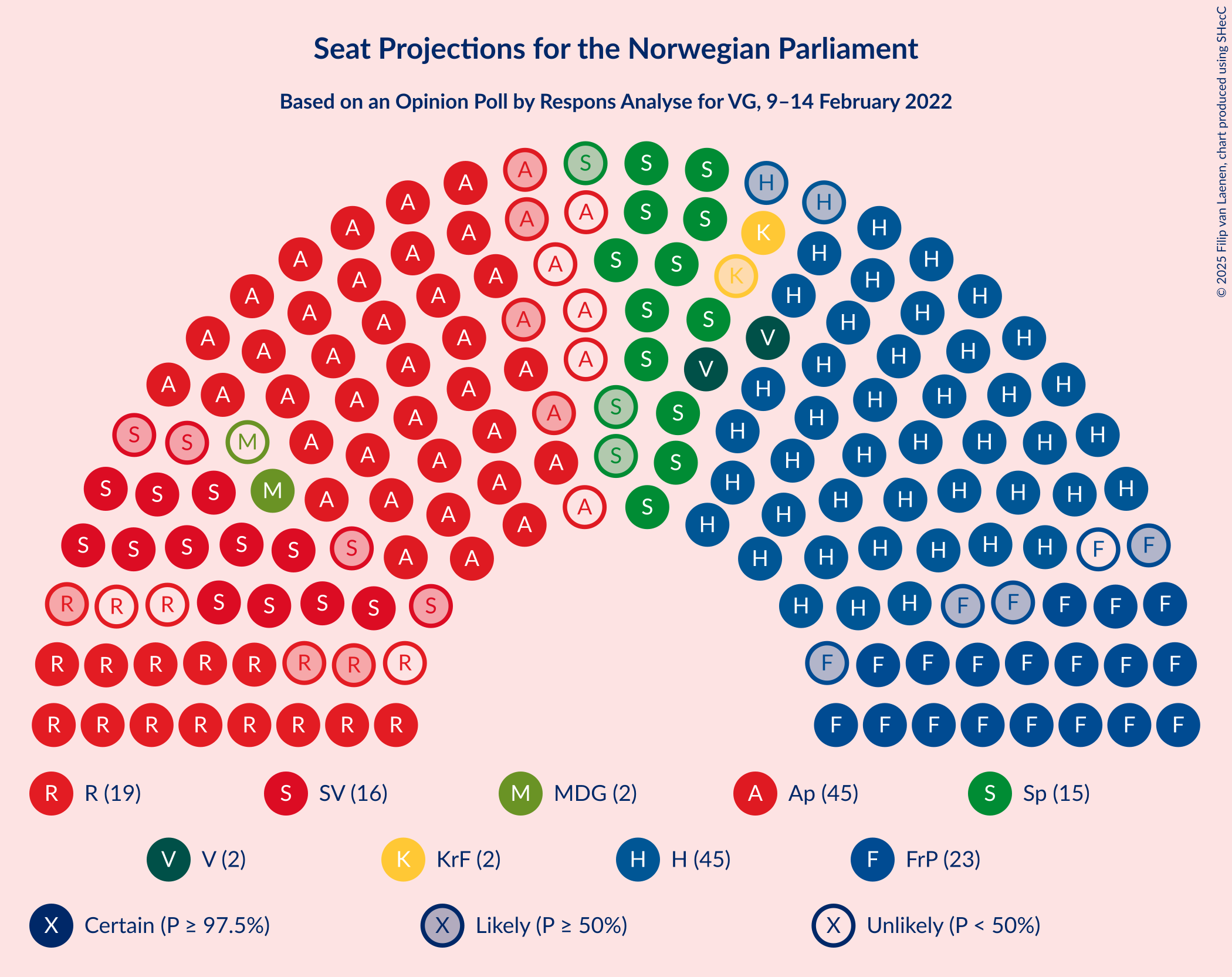 Graph with seating plan not yet produced