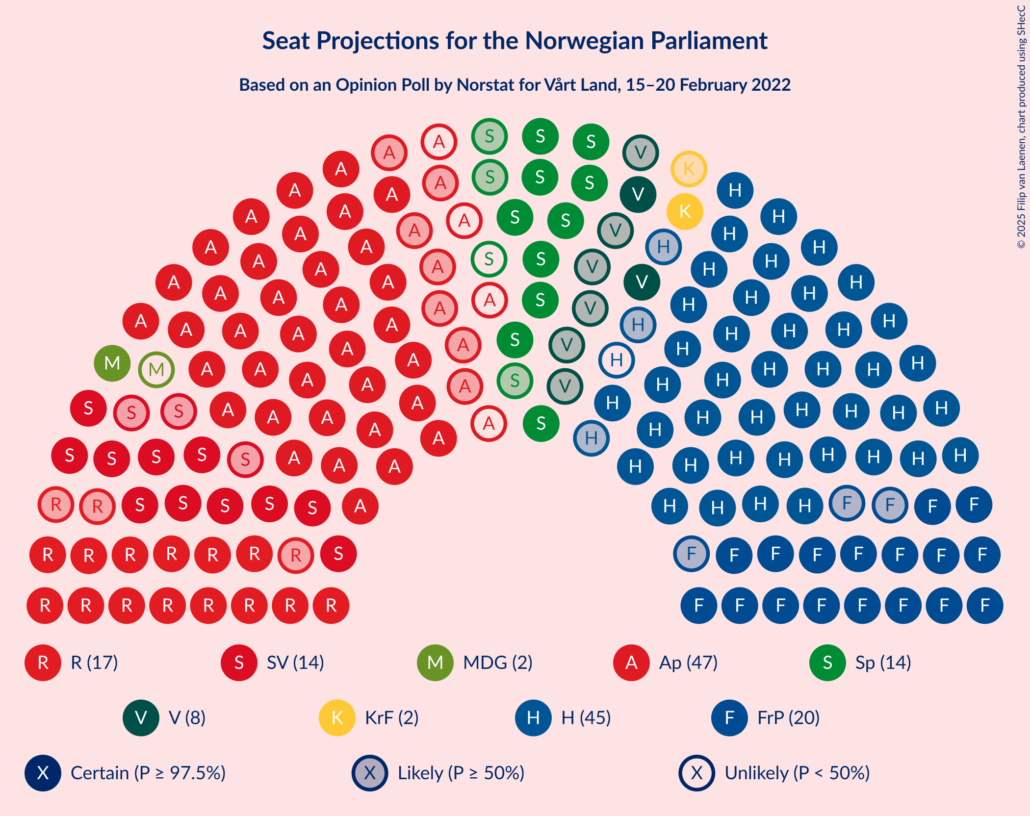 Graph with seating plan not yet produced