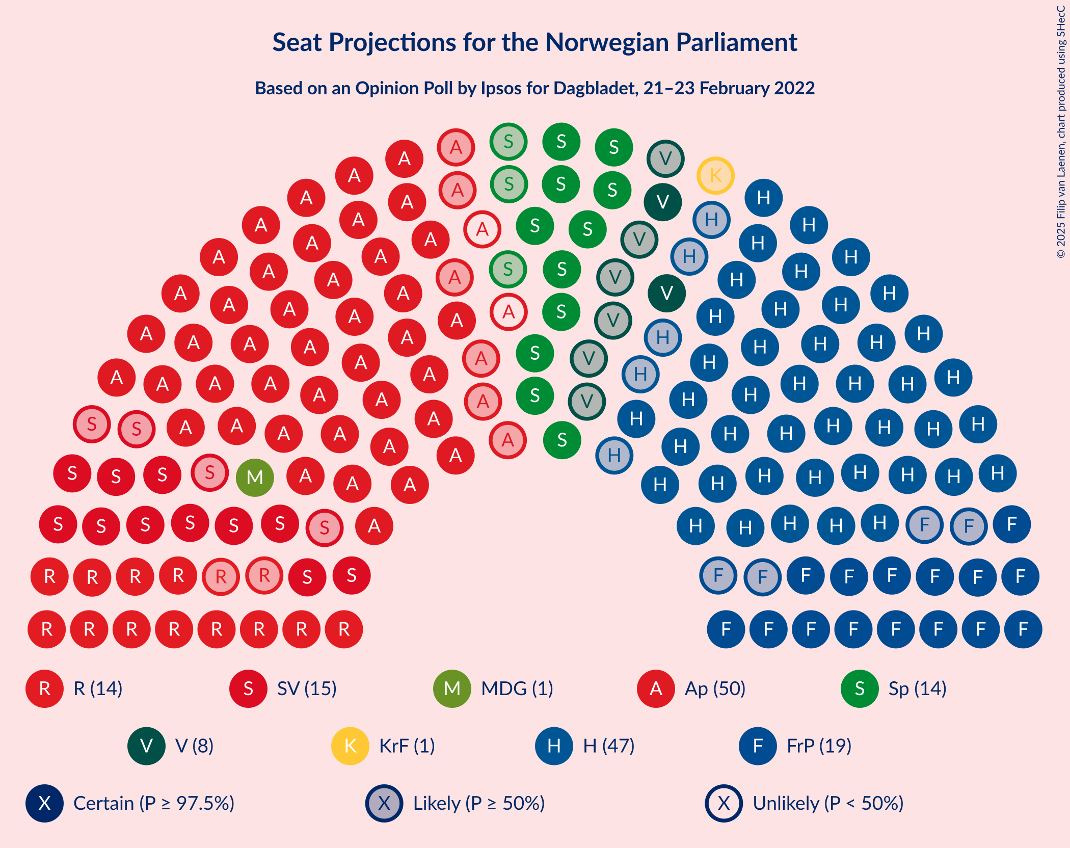 Graph with seating plan not yet produced