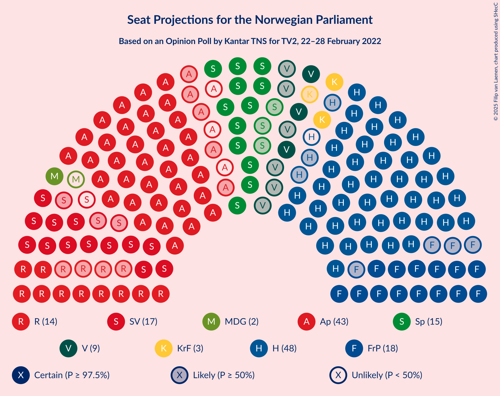 Graph with seating plan not yet produced