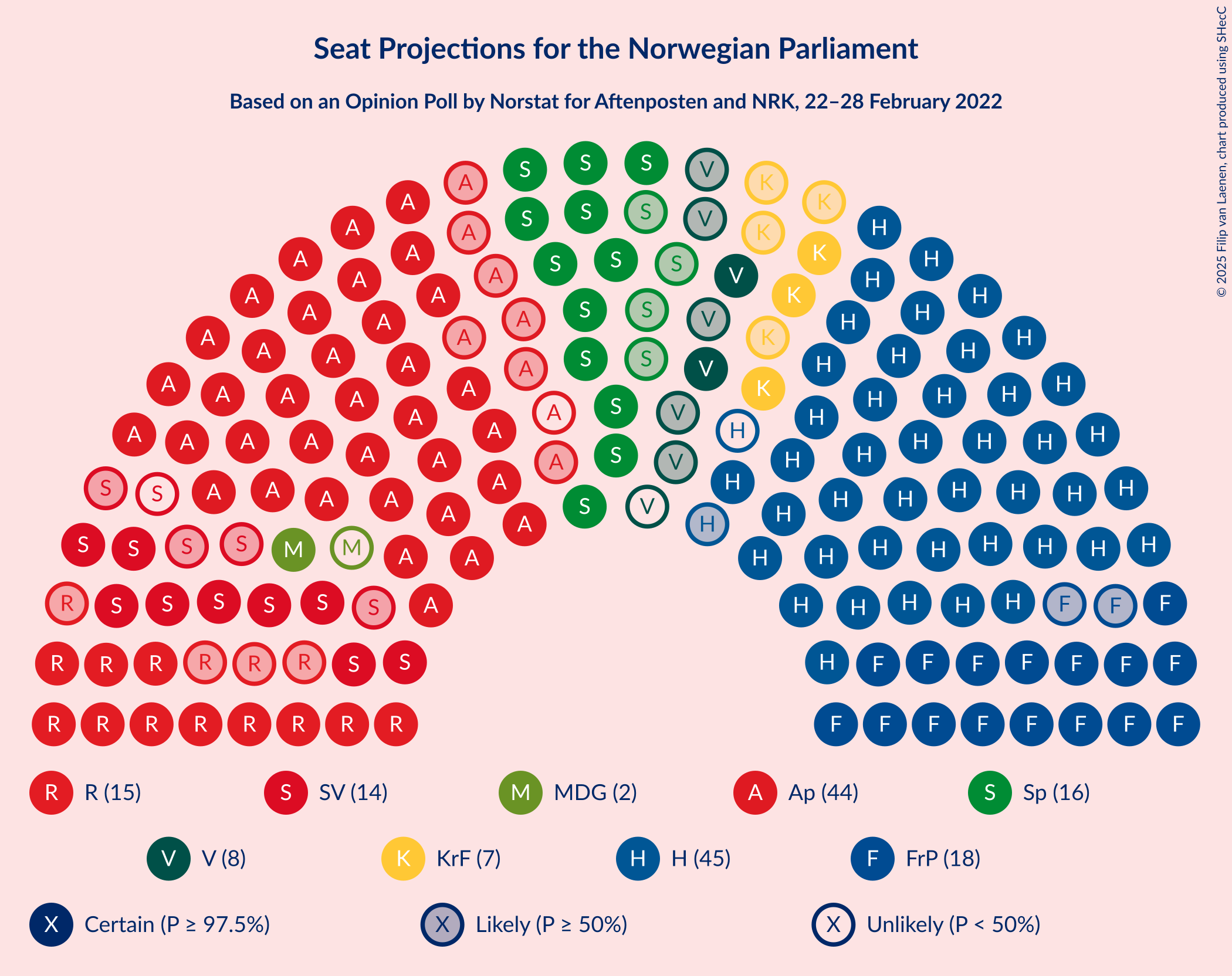 Graph with seating plan not yet produced