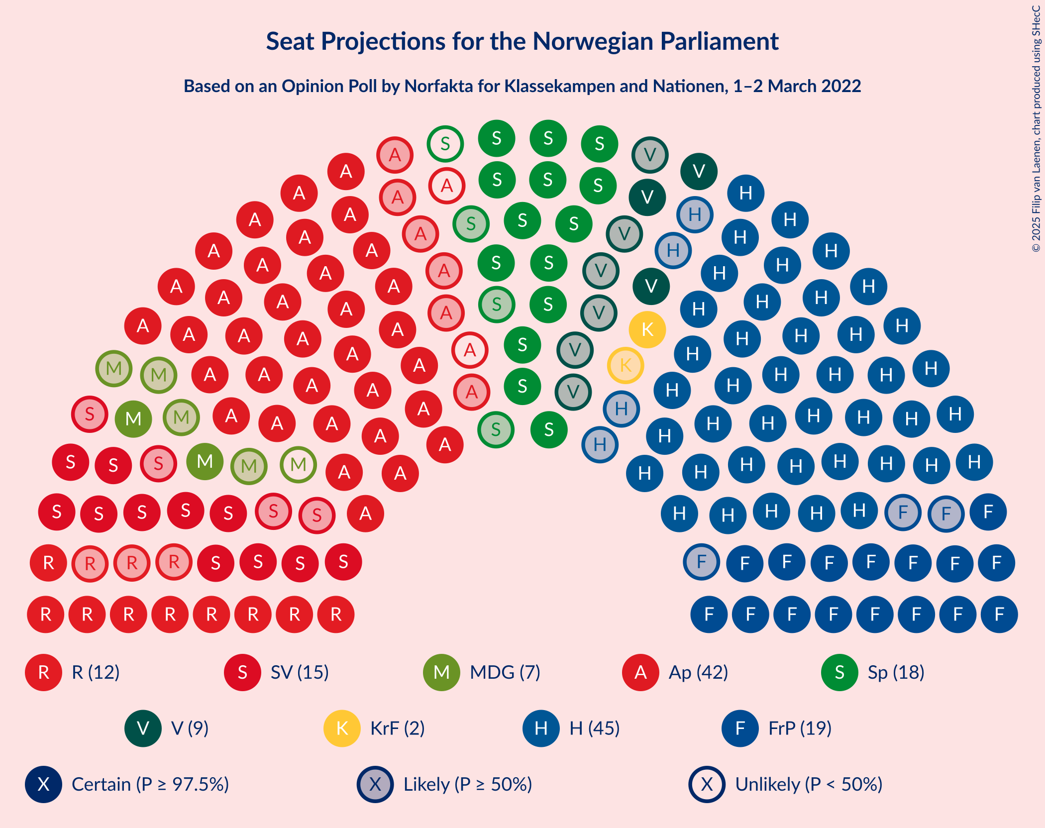 Graph with seating plan not yet produced