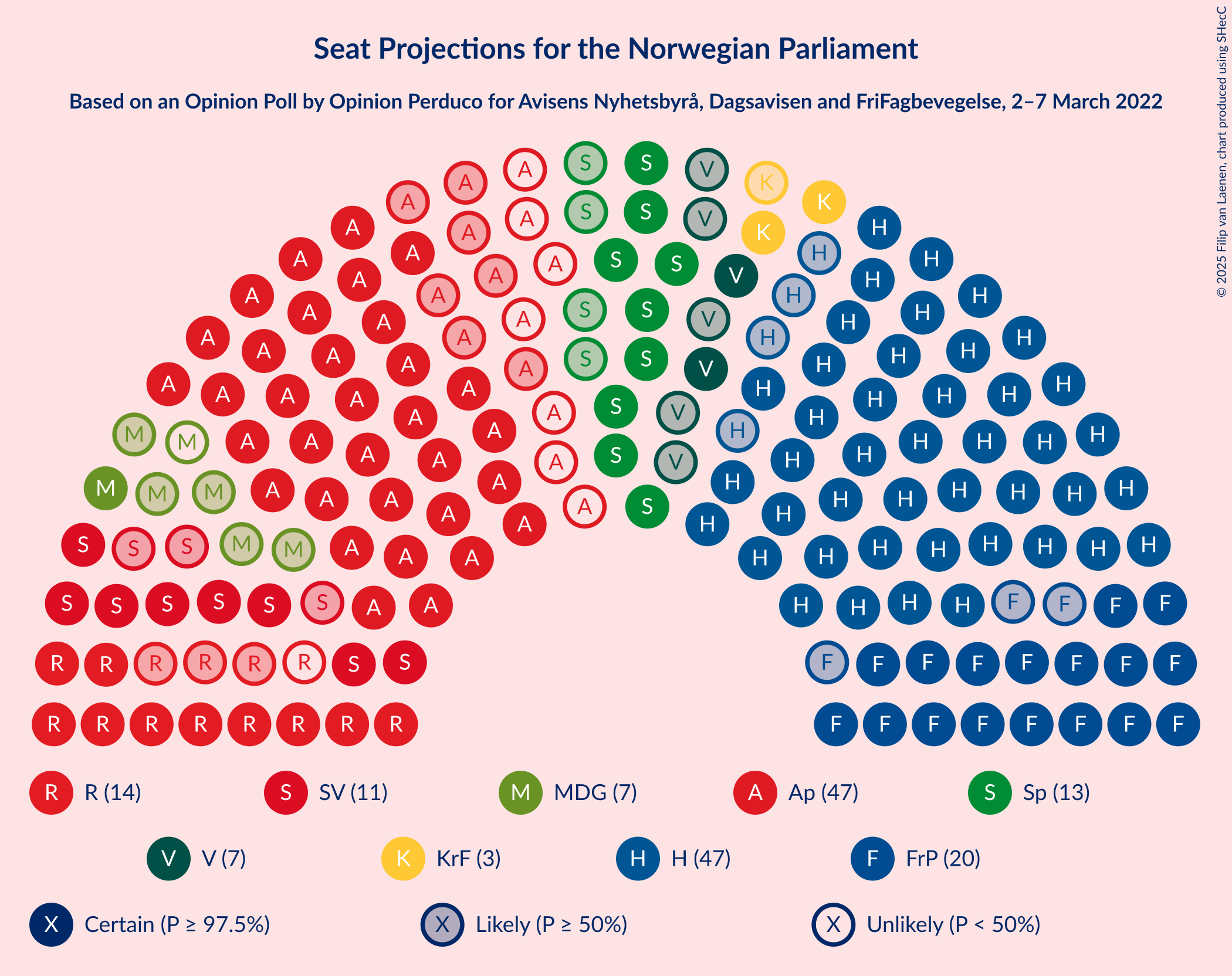 Graph with seating plan not yet produced