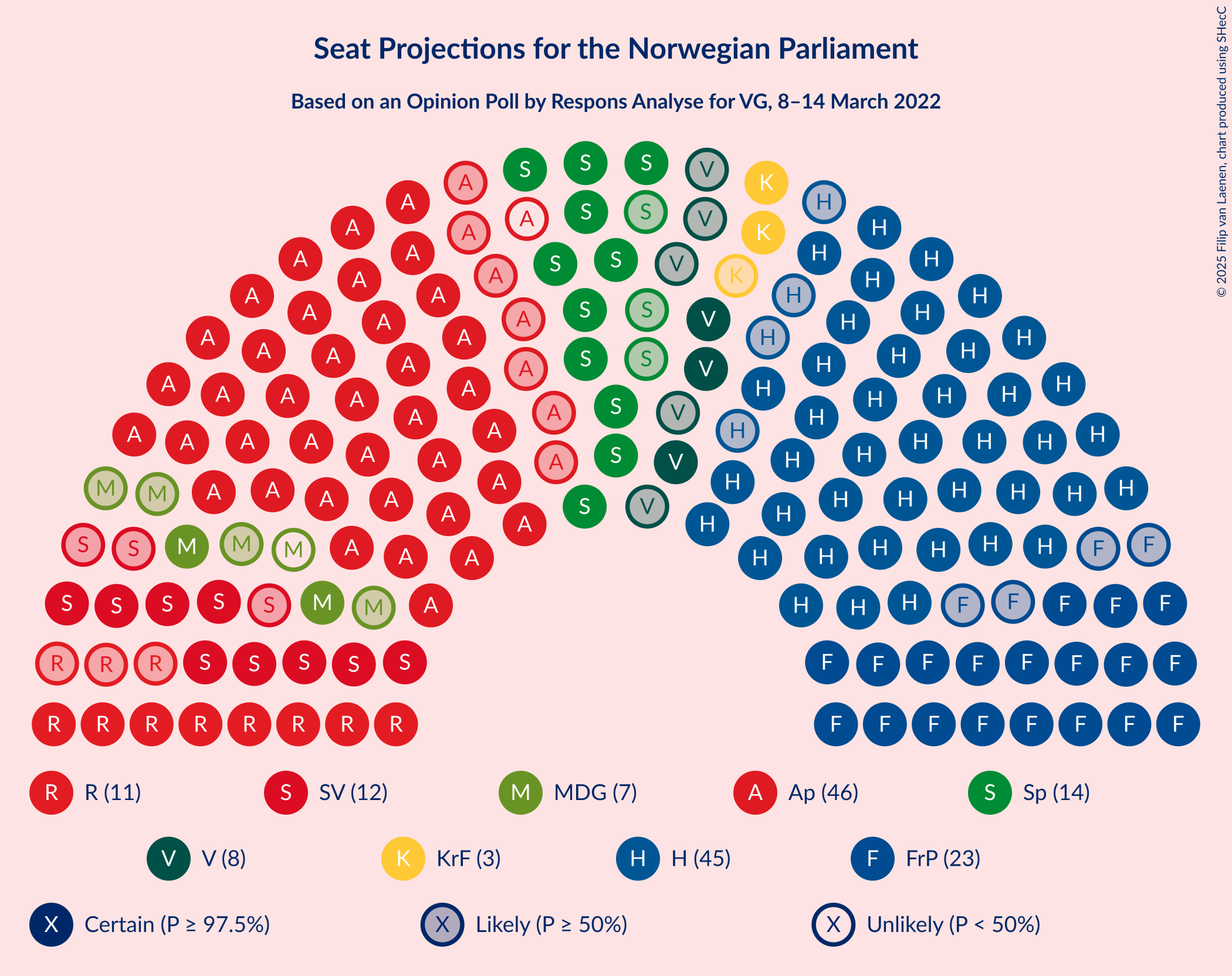 Graph with seating plan not yet produced