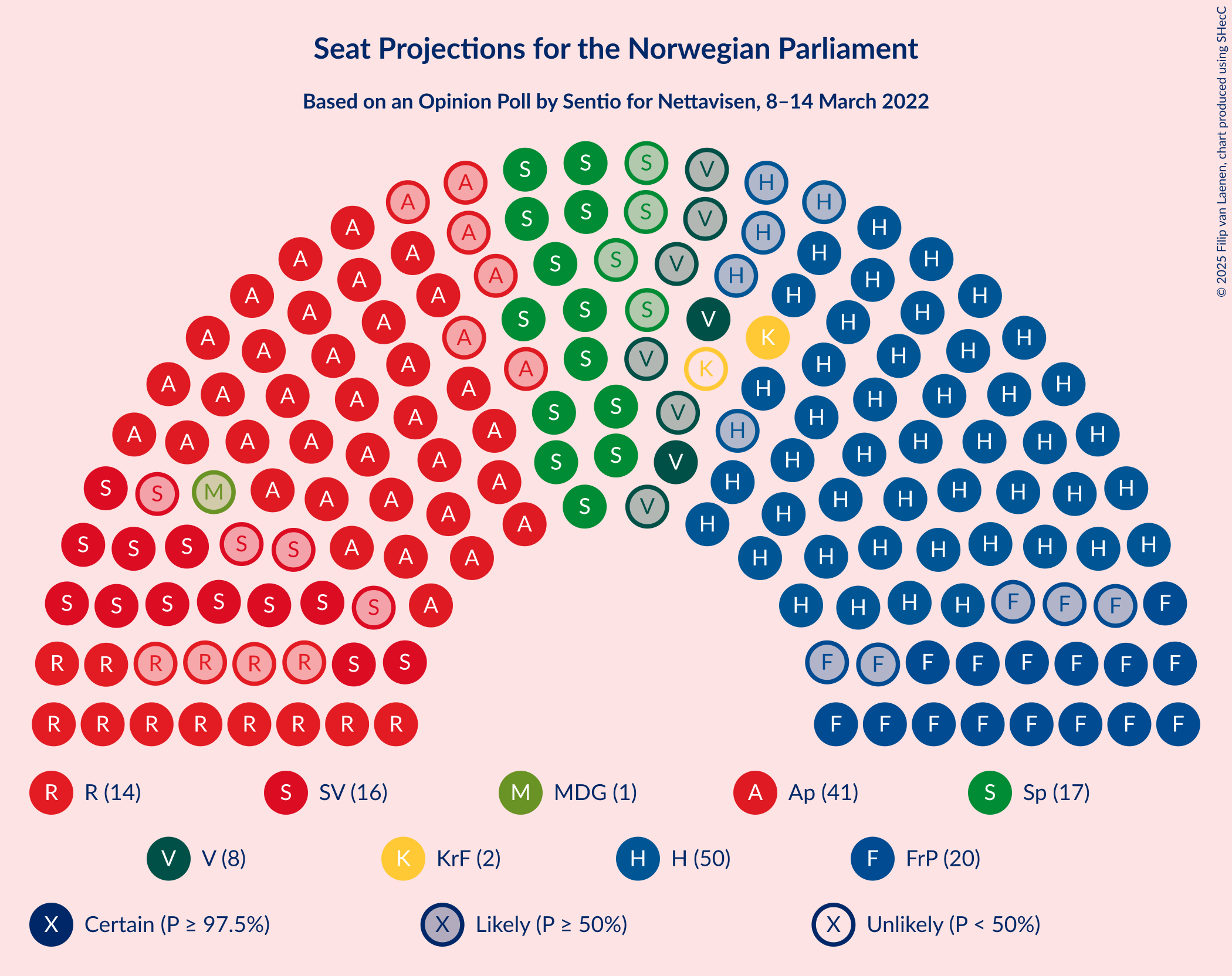 Graph with seating plan not yet produced