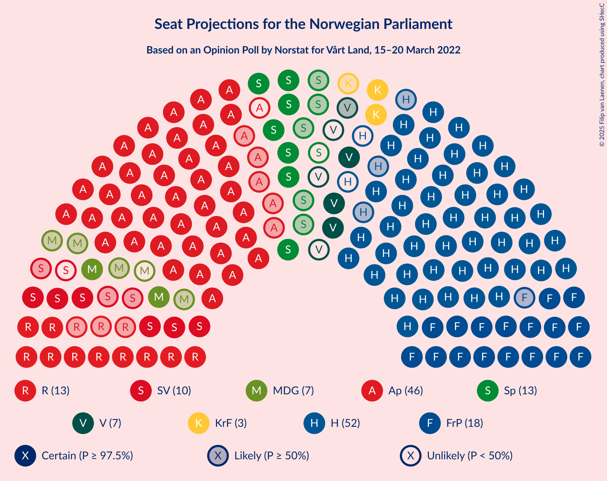 Graph with seating plan not yet produced