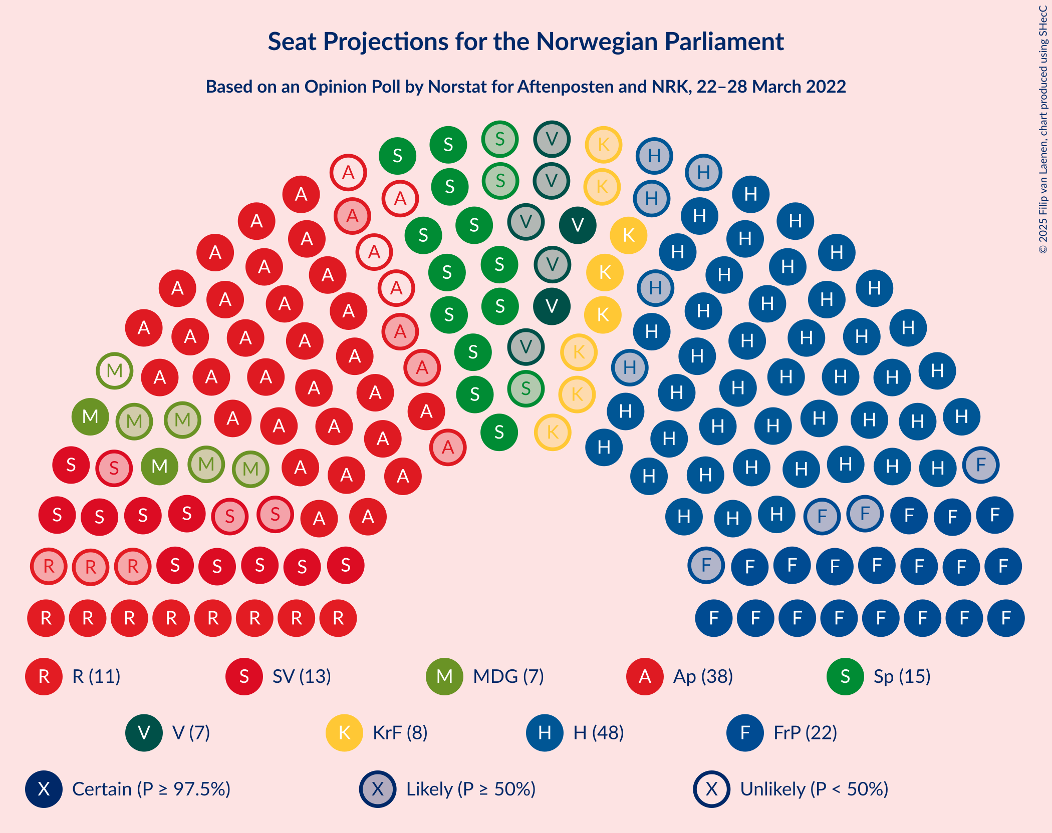 Graph with seating plan not yet produced