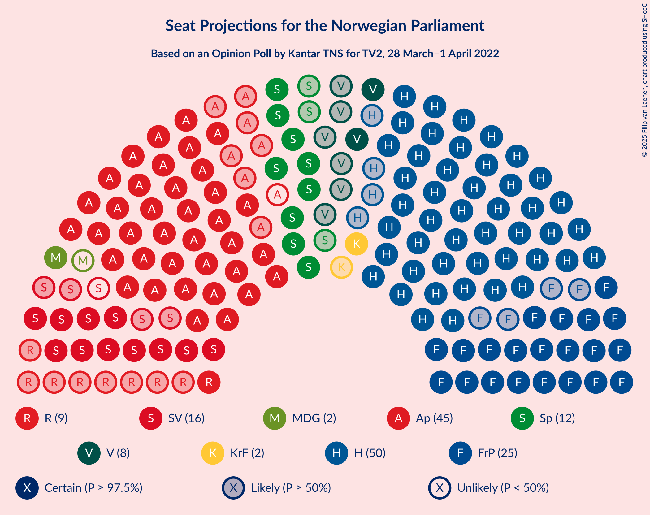 Graph with seating plan not yet produced