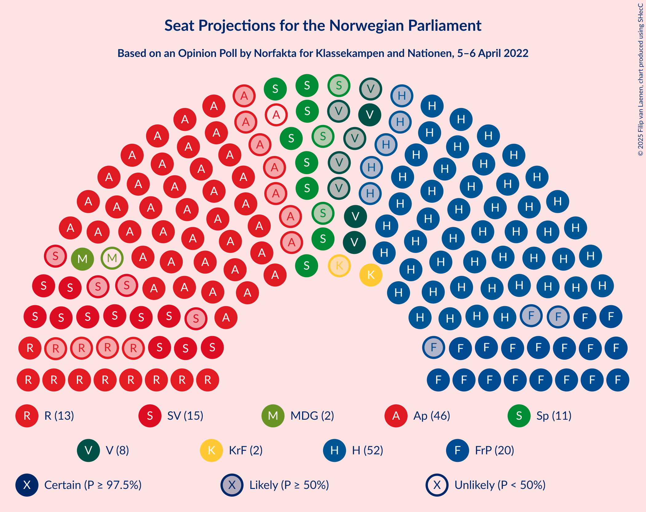 Graph with seating plan not yet produced