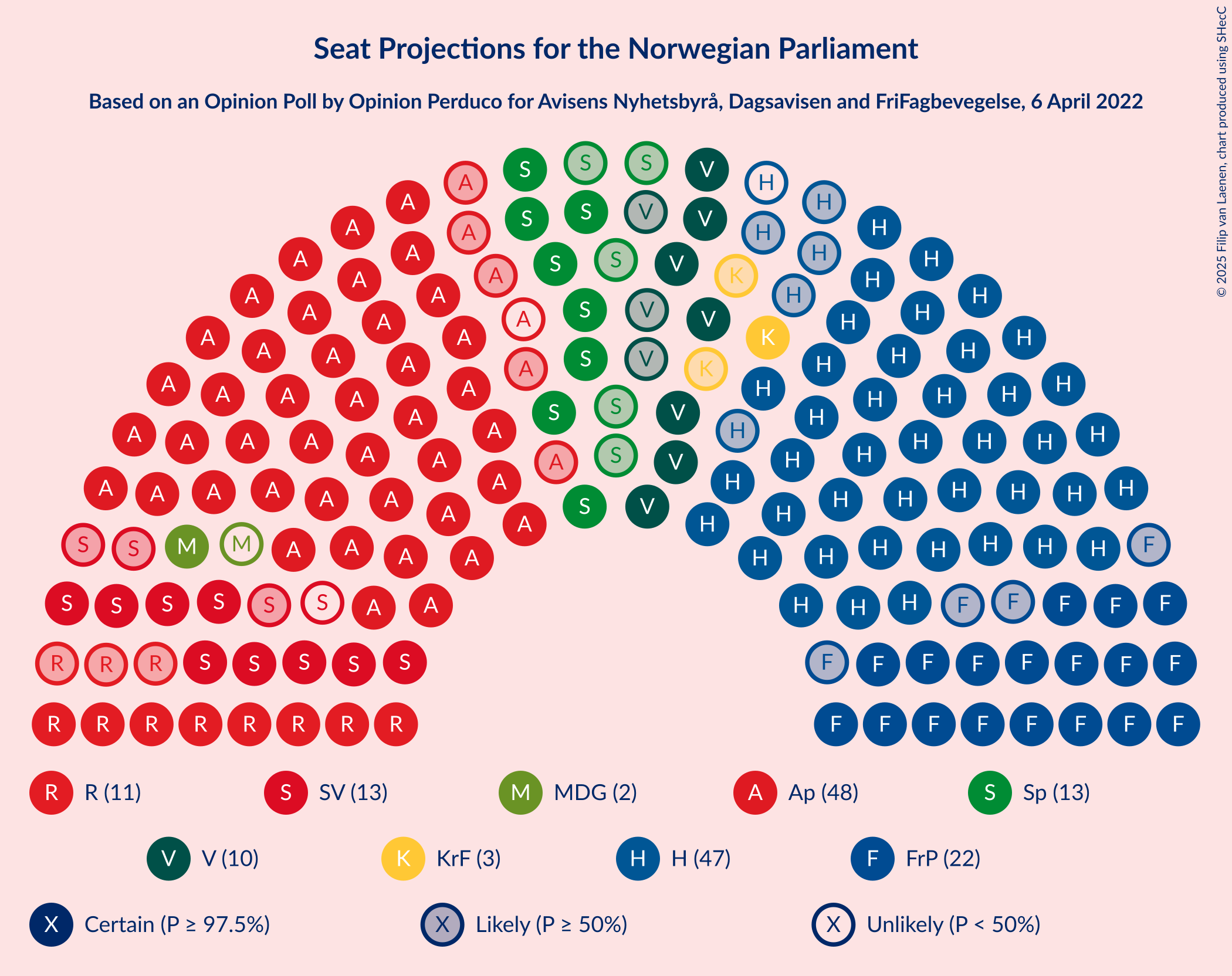 Graph with seating plan not yet produced