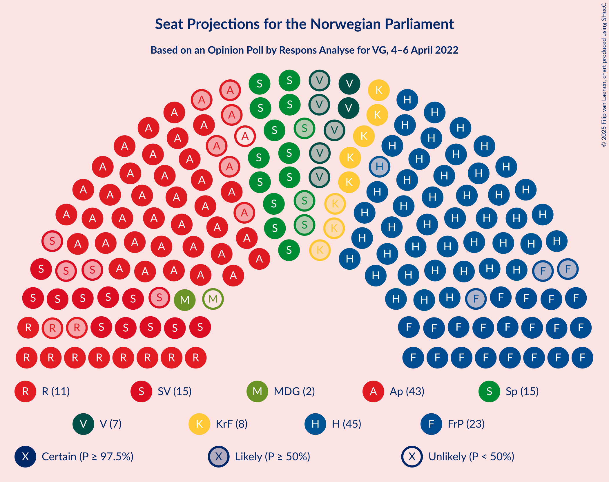 Graph with seating plan not yet produced