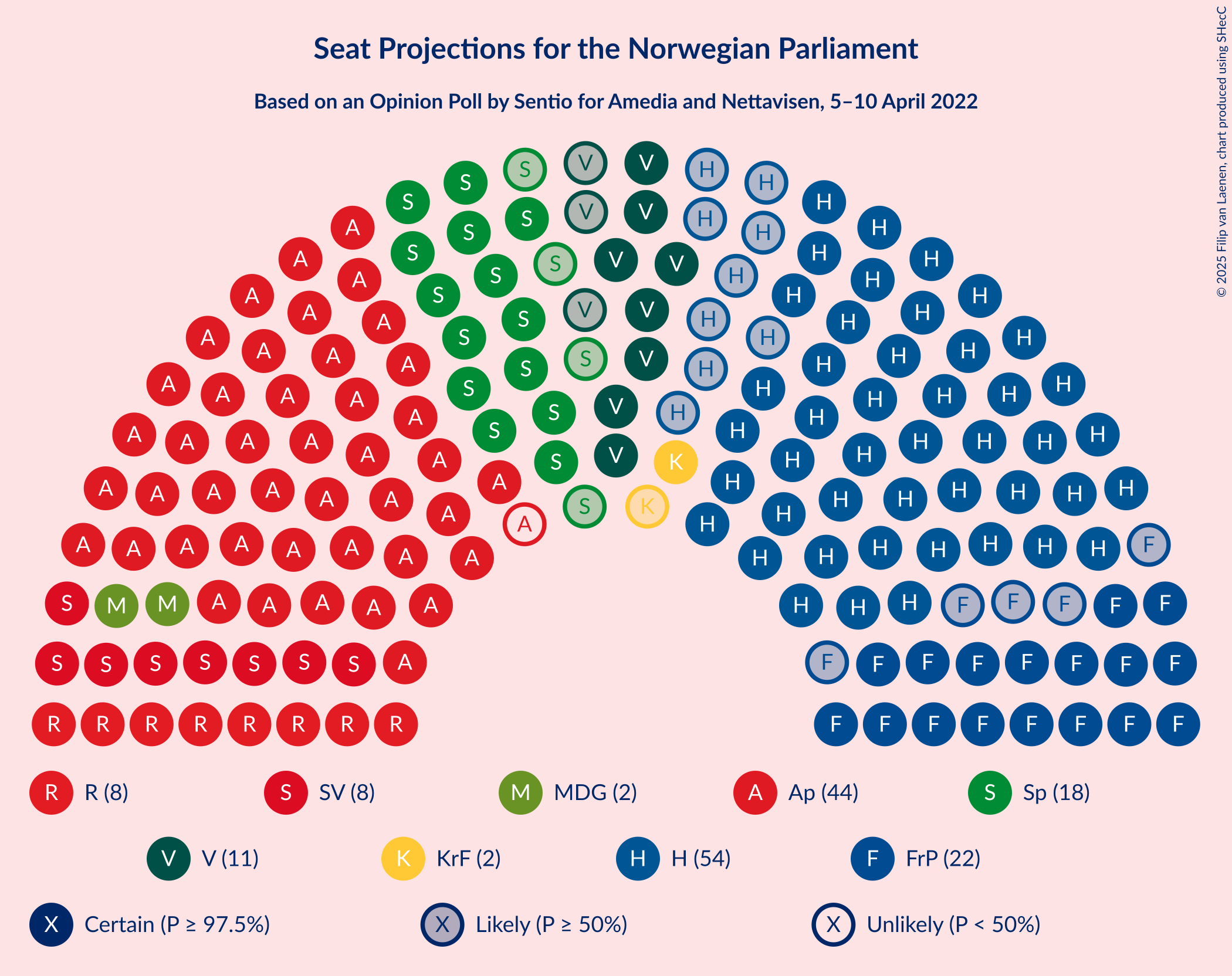 Graph with seating plan not yet produced