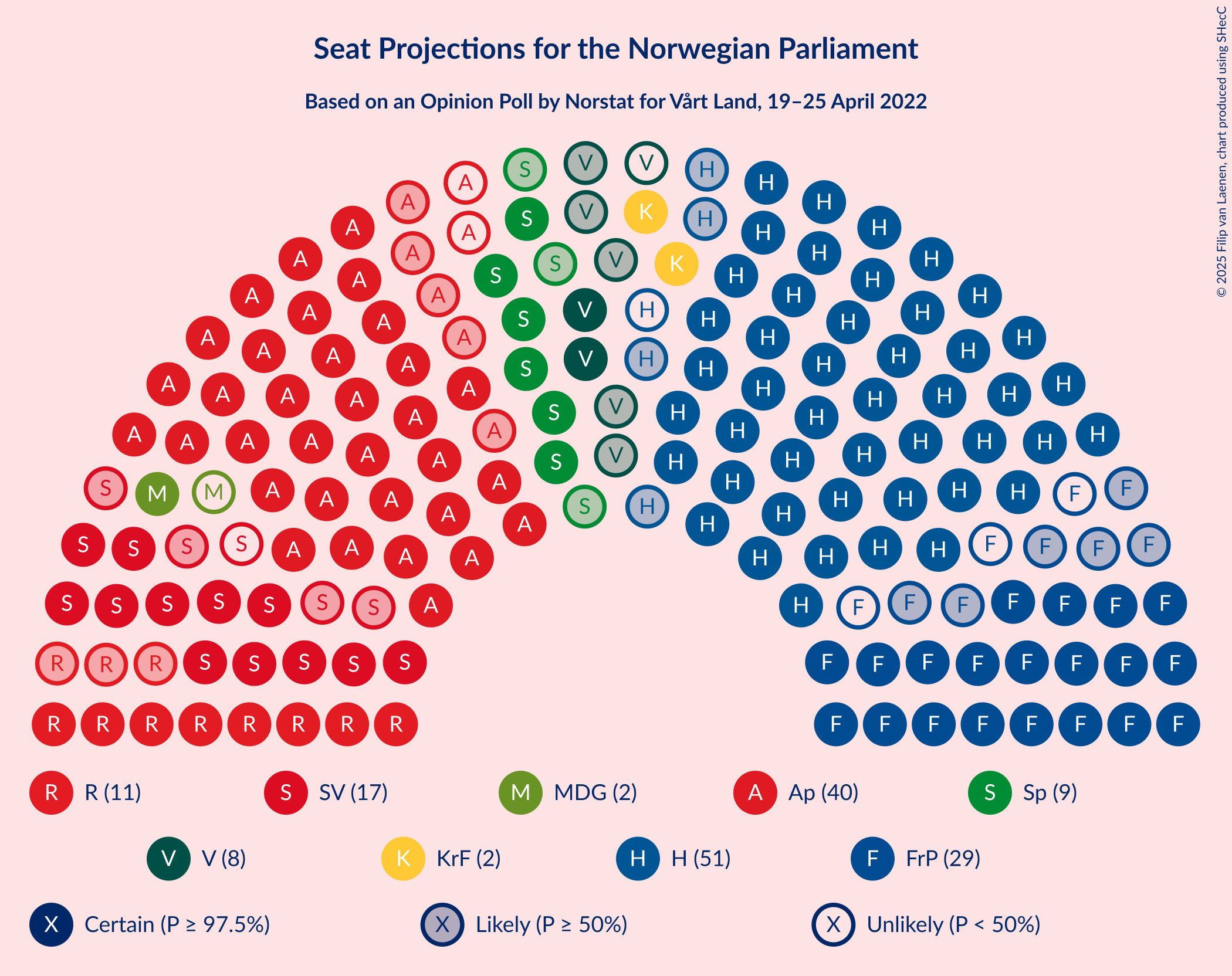 Graph with seating plan not yet produced