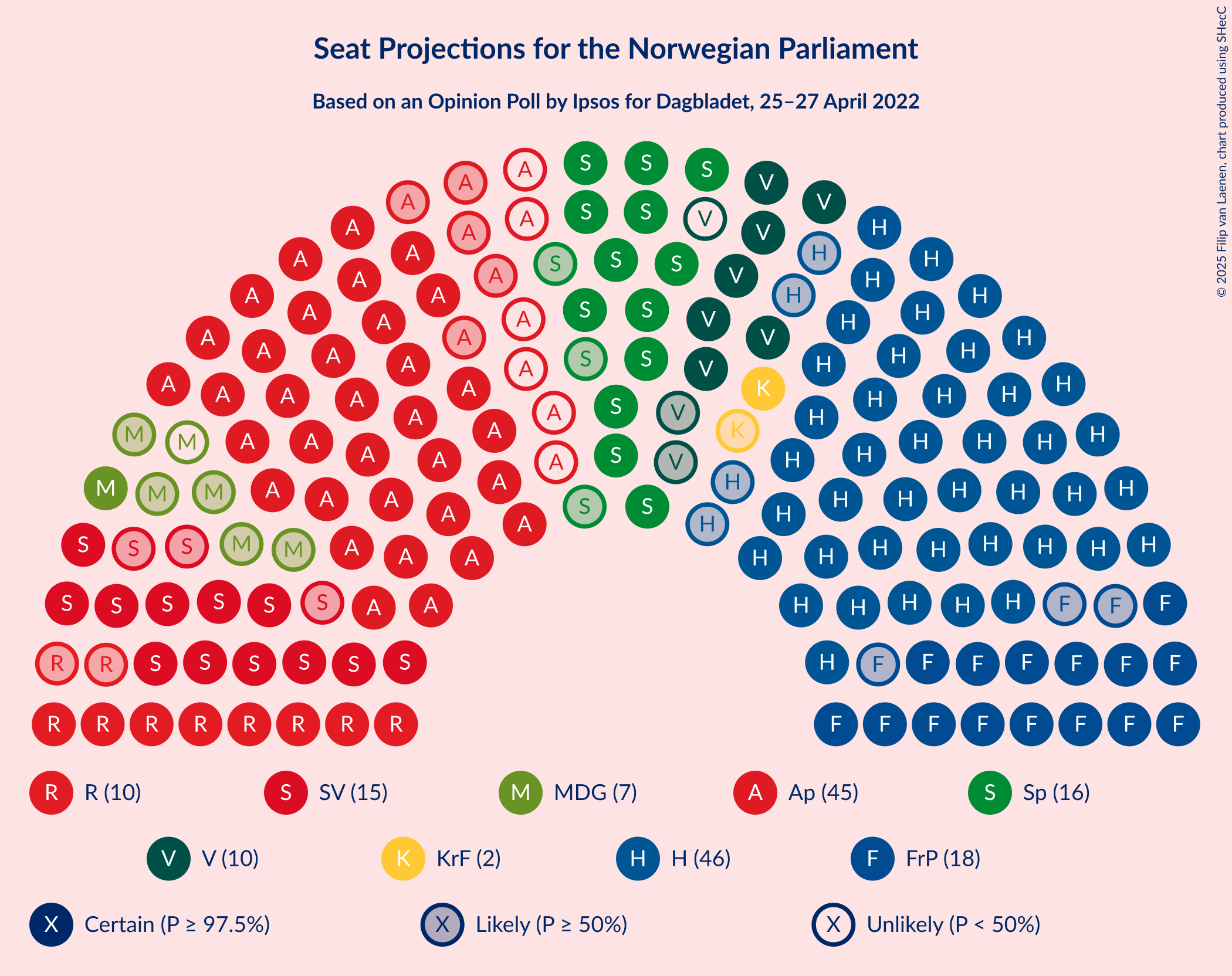 Graph with seating plan not yet produced