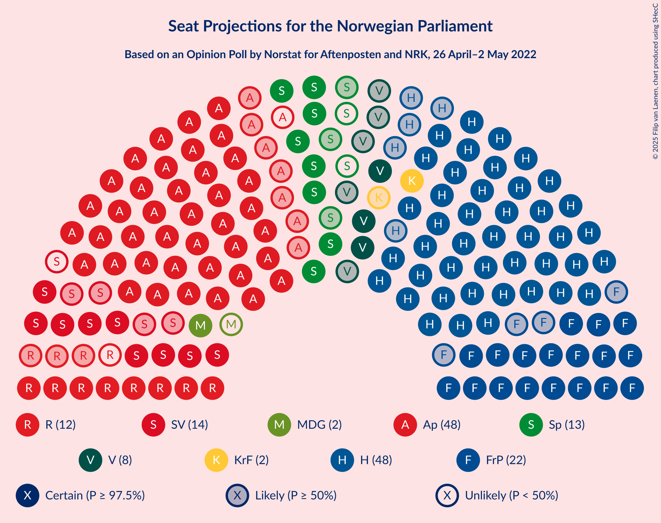 Graph with seating plan not yet produced