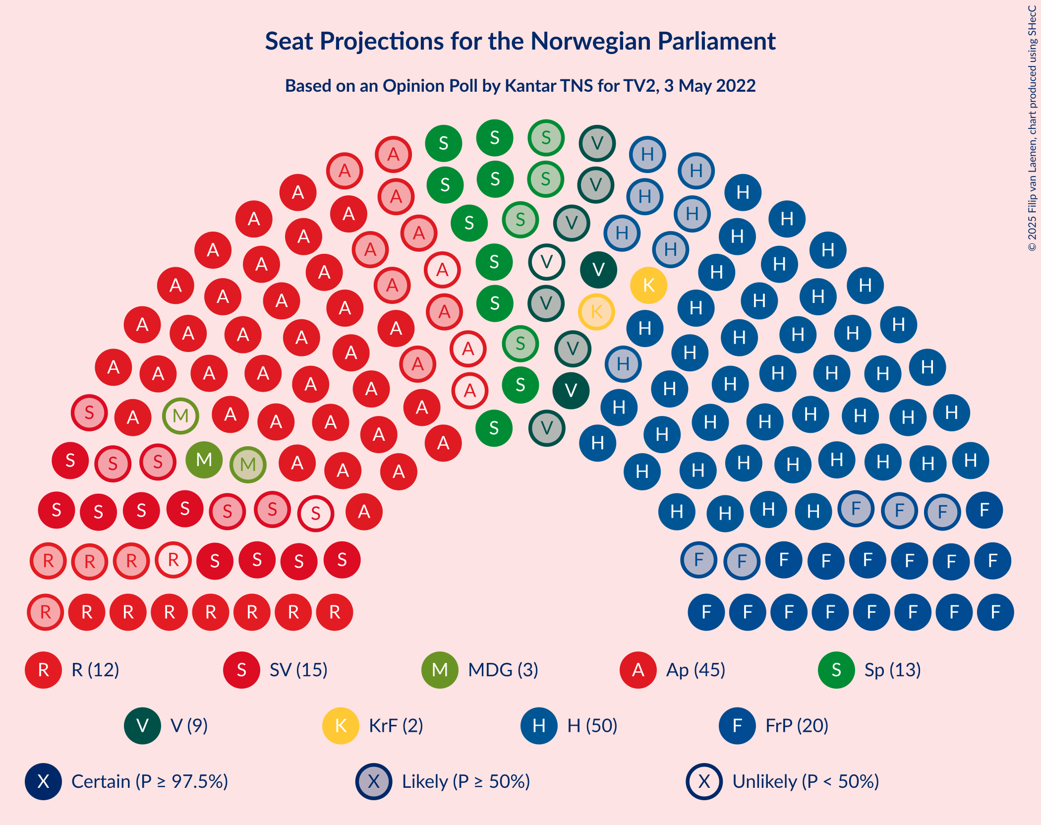 Graph with seating plan not yet produced