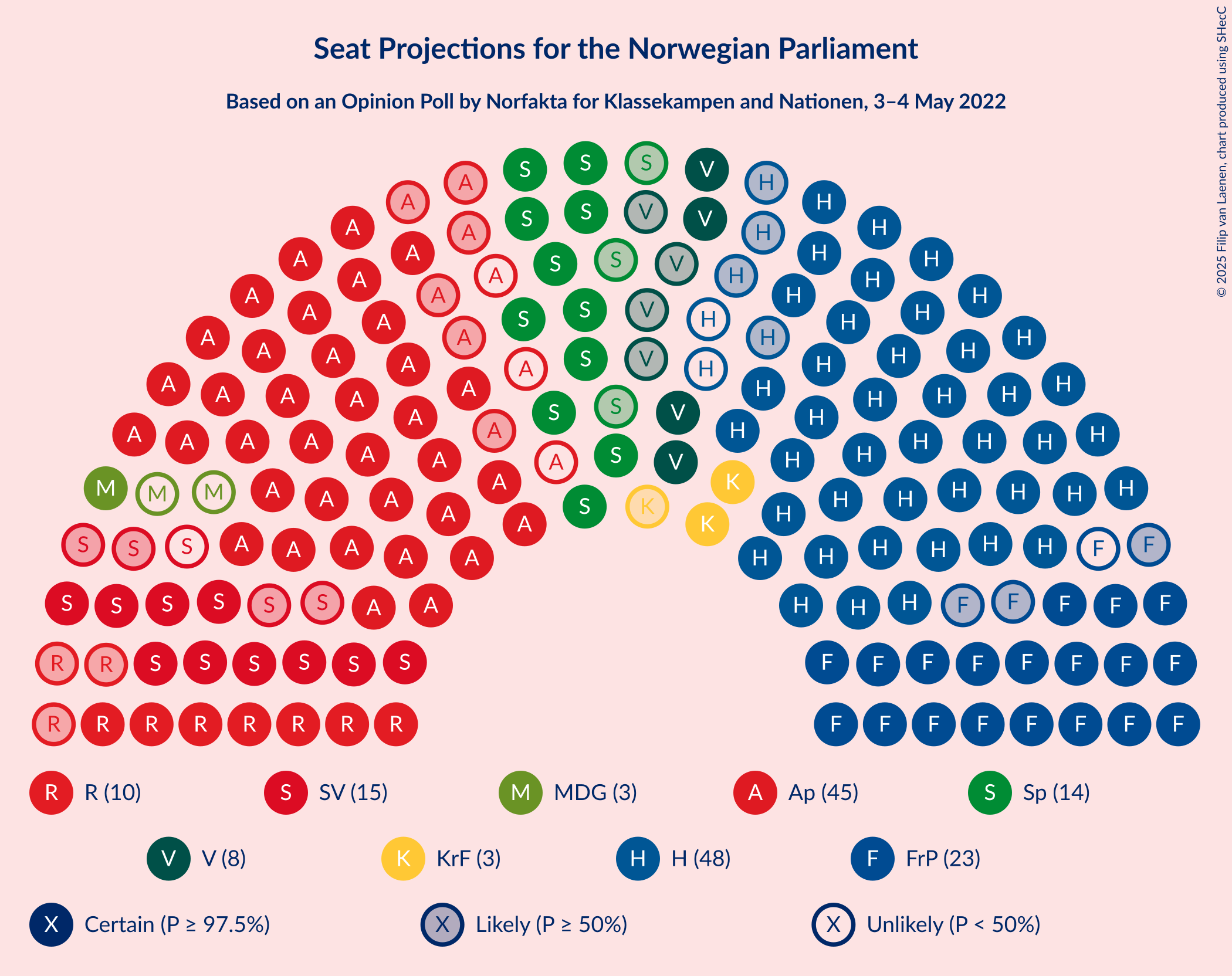 Graph with seating plan not yet produced