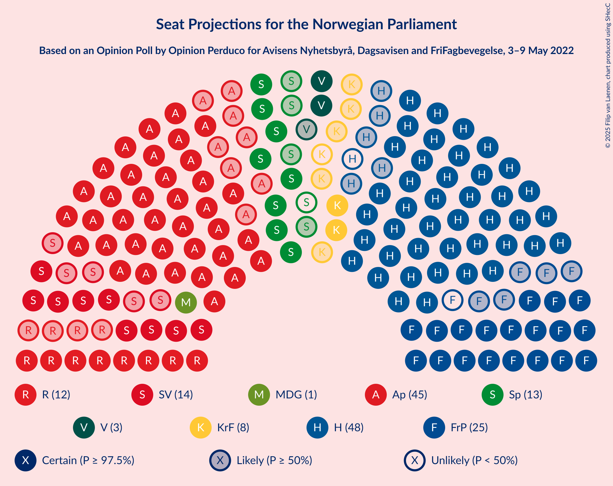 Graph with seating plan not yet produced