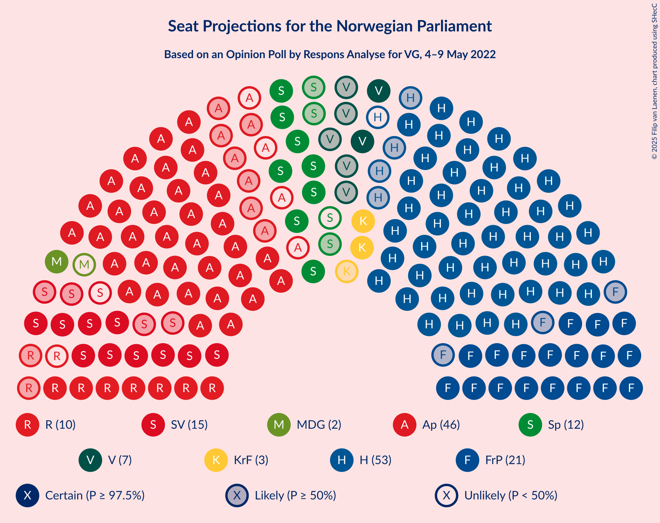 Graph with seating plan not yet produced