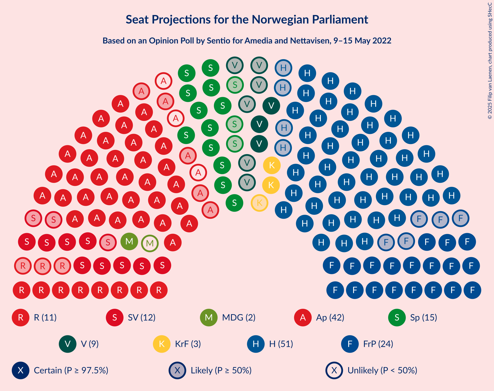 Graph with seating plan not yet produced