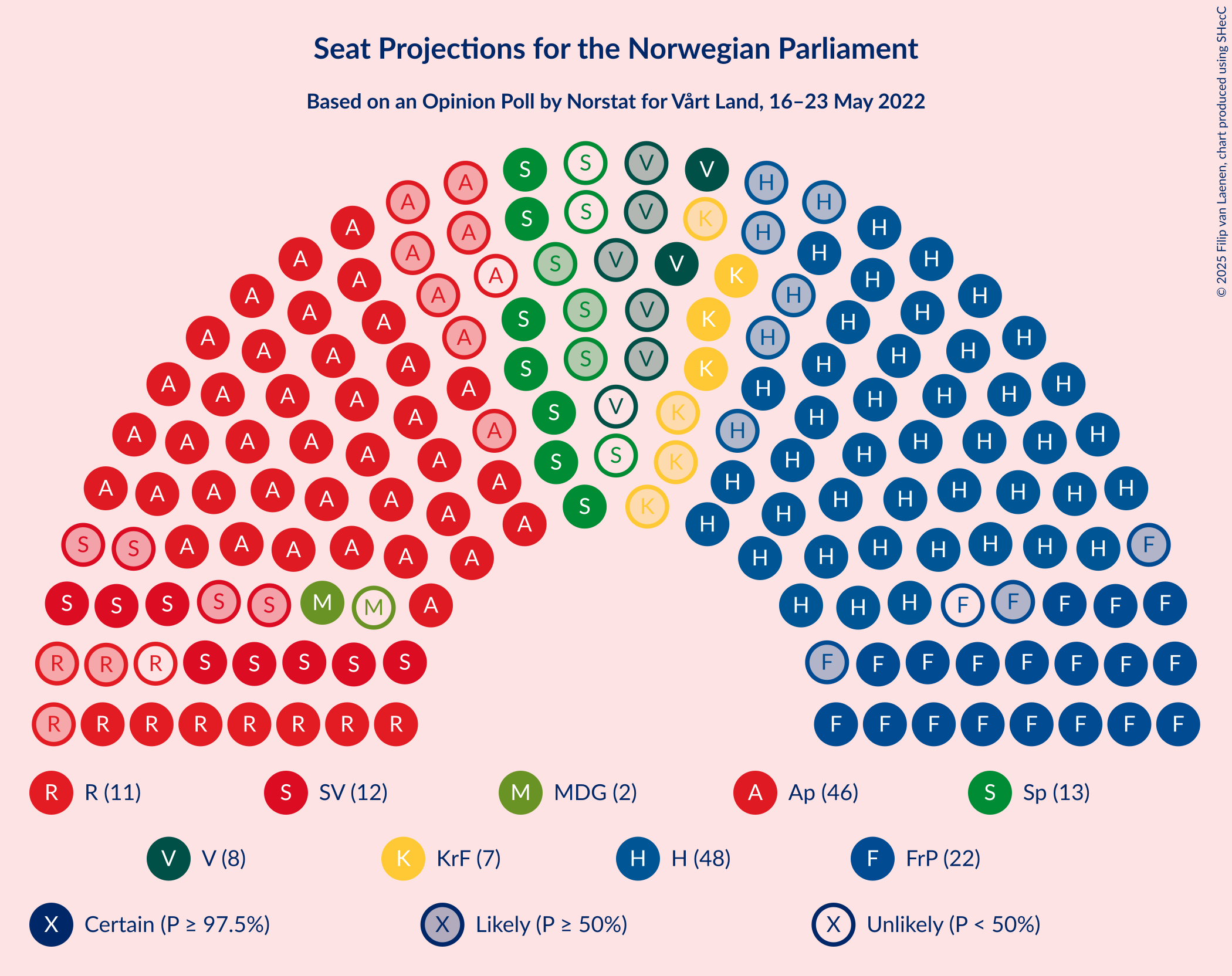 Graph with seating plan not yet produced