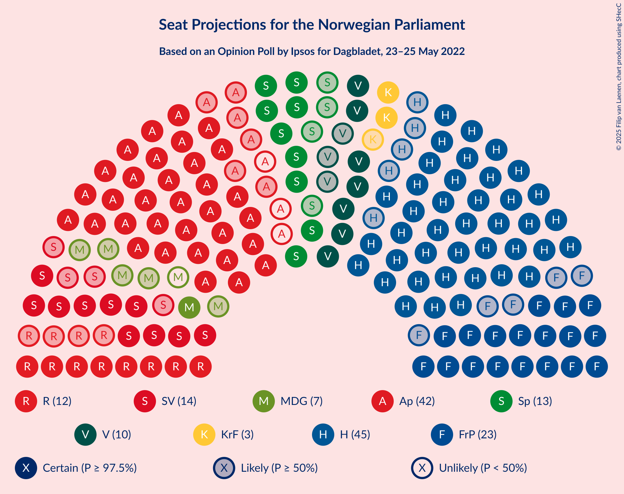 Graph with seating plan not yet produced