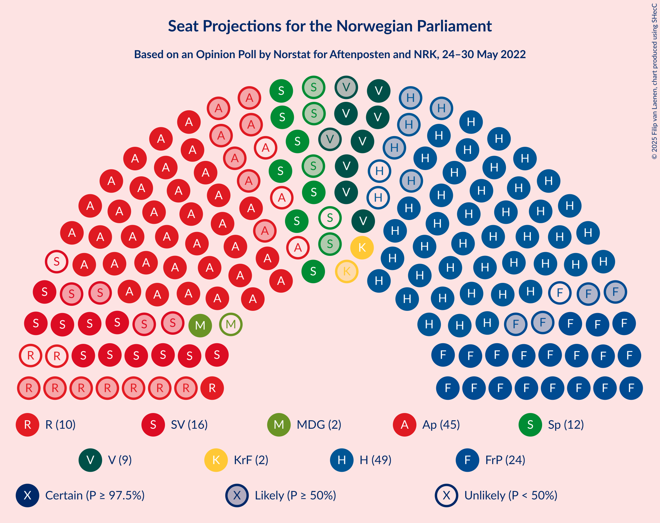 Graph with seating plan not yet produced