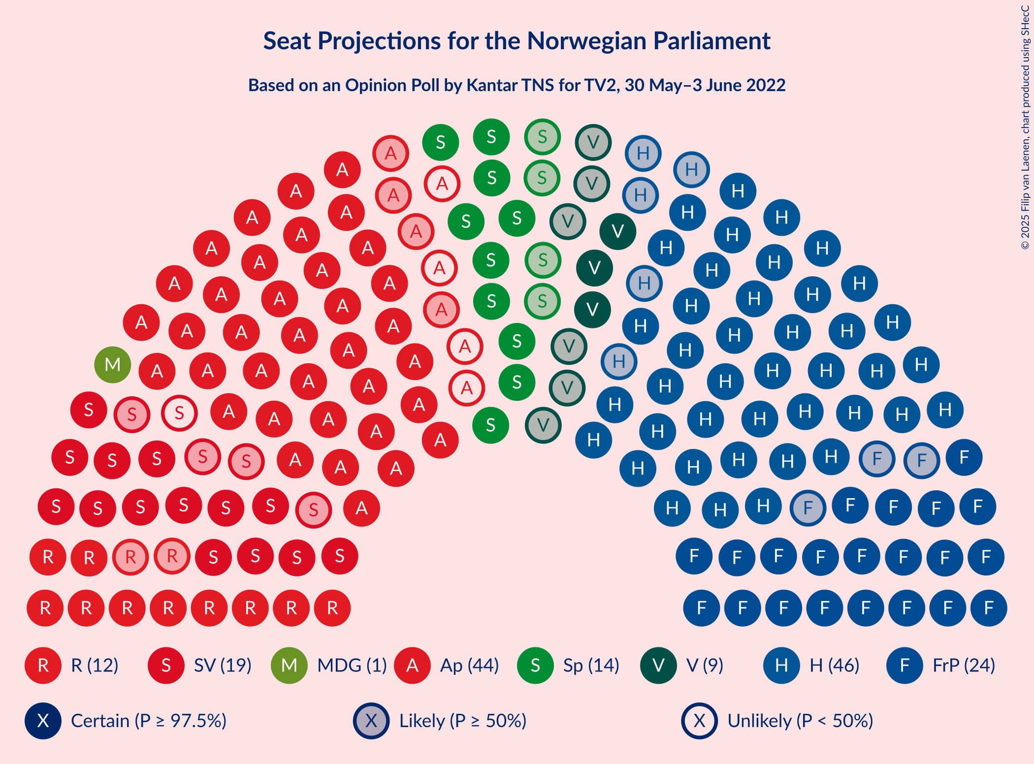 Graph with seating plan not yet produced