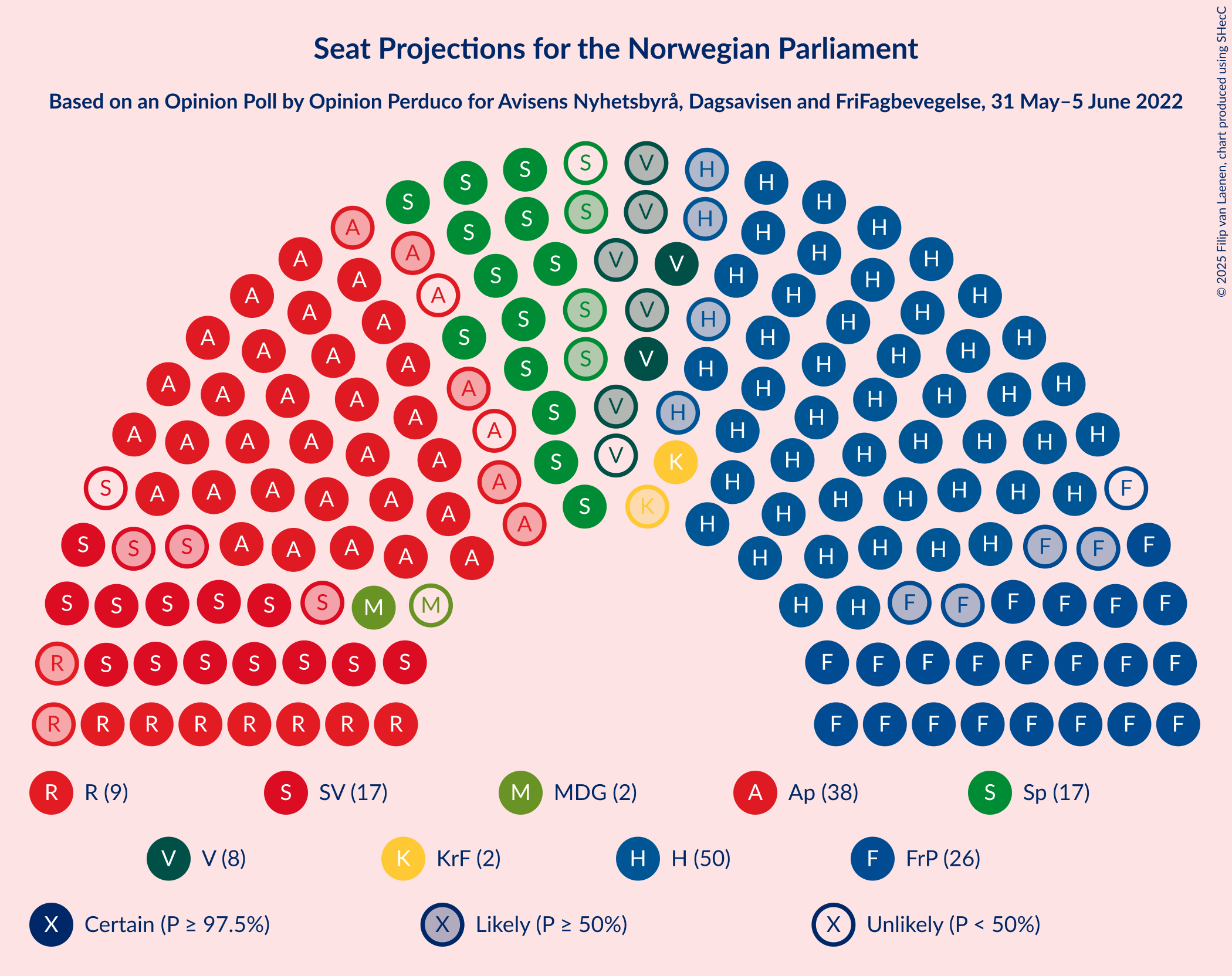 Graph with seating plan not yet produced