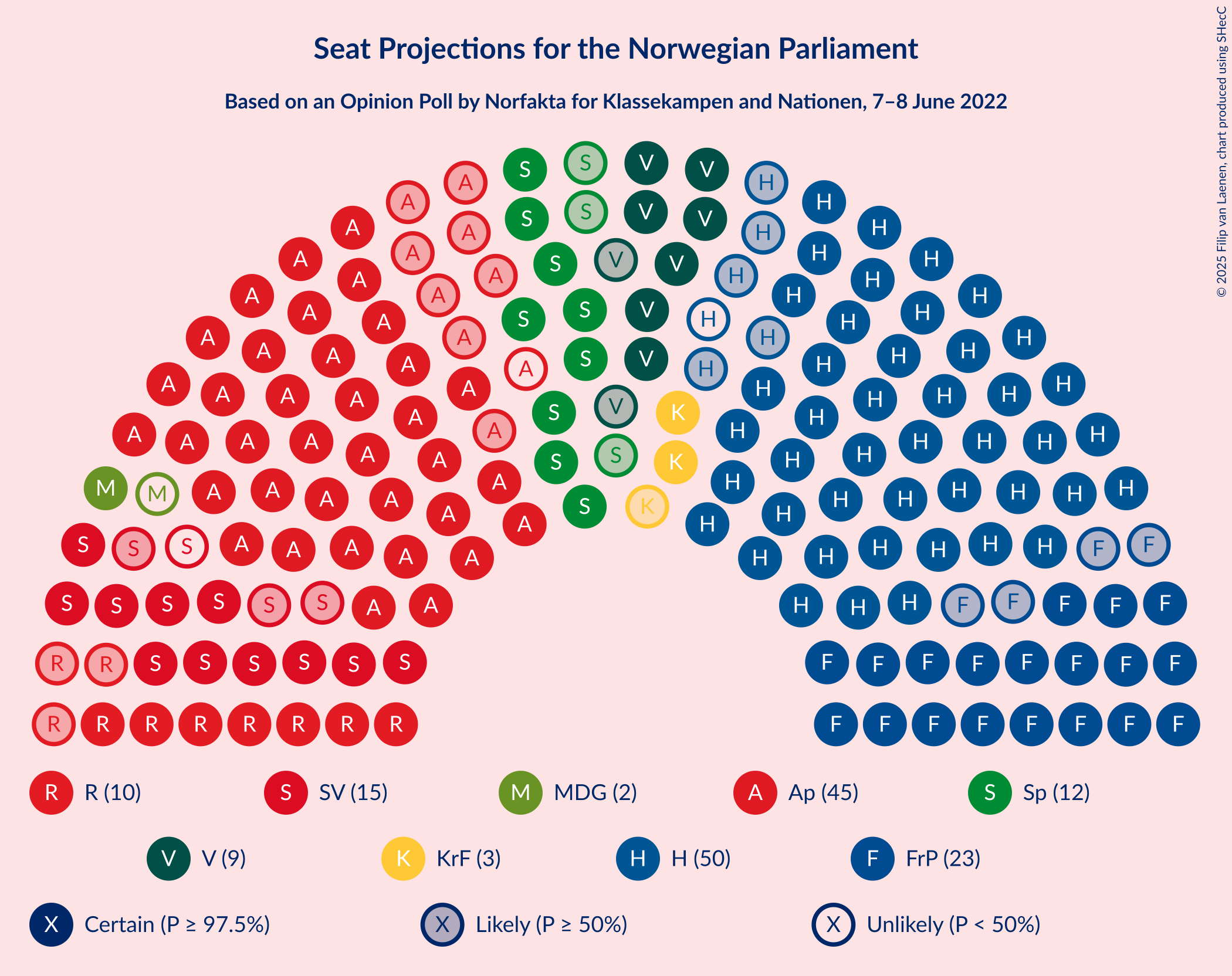 Graph with seating plan not yet produced