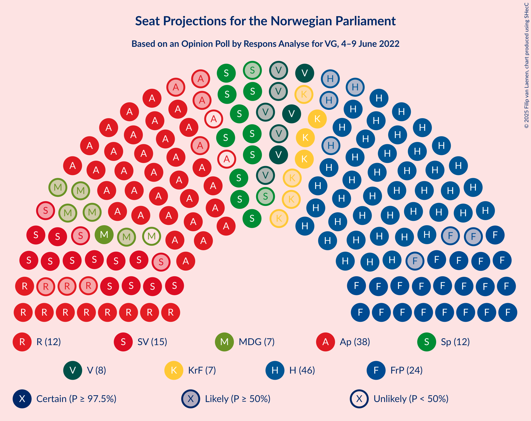 Graph with seating plan not yet produced