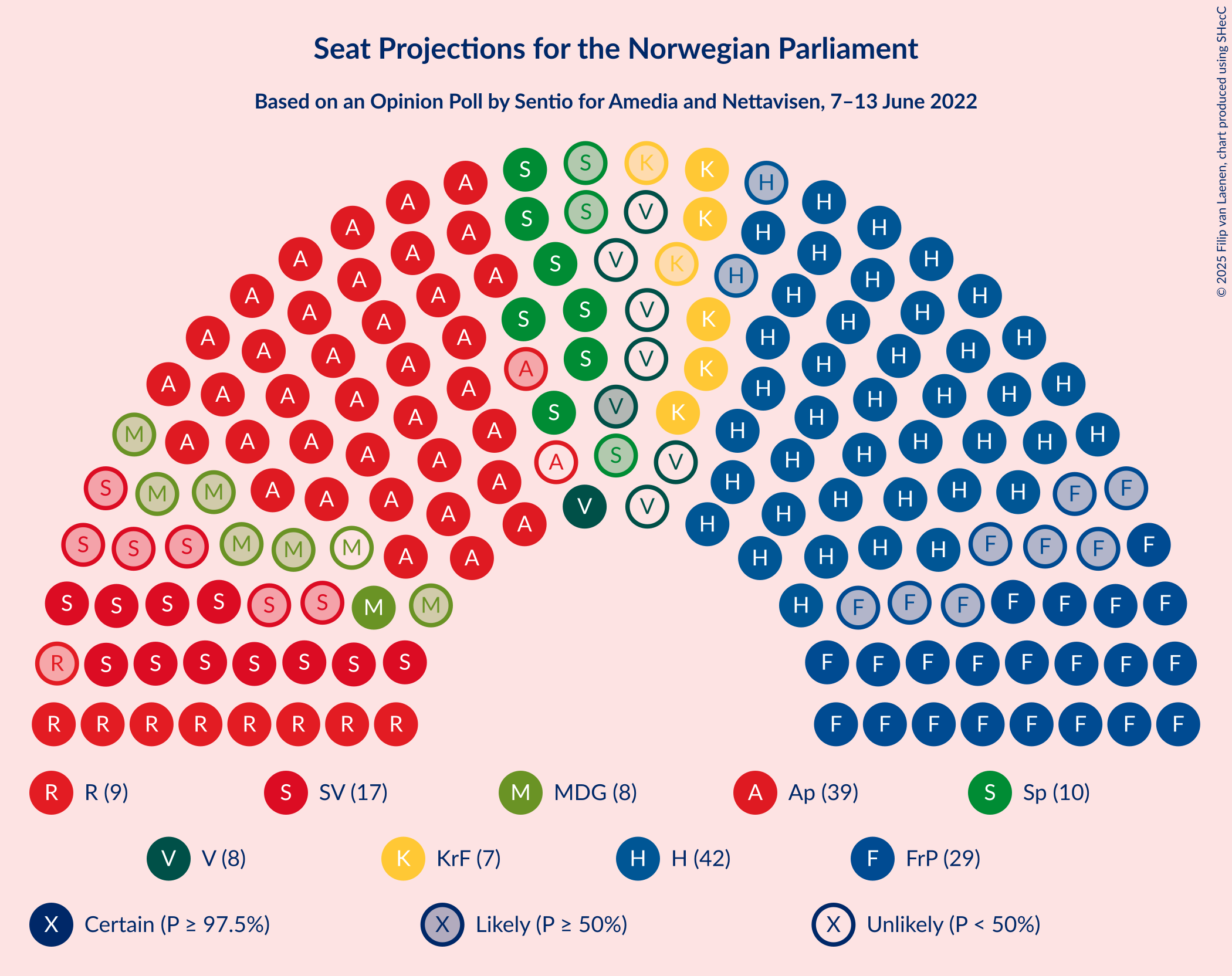 Graph with seating plan not yet produced