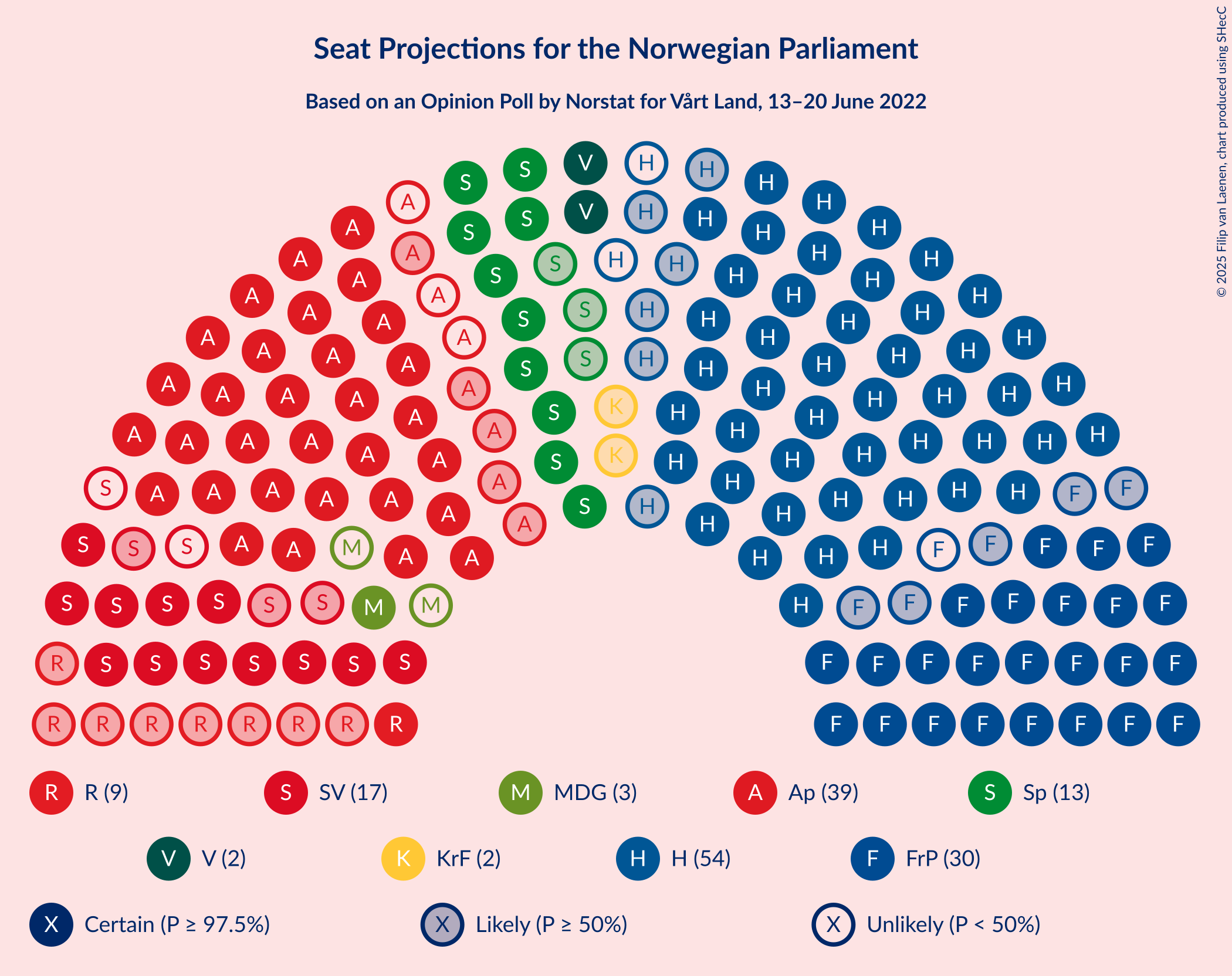 Graph with seating plan not yet produced